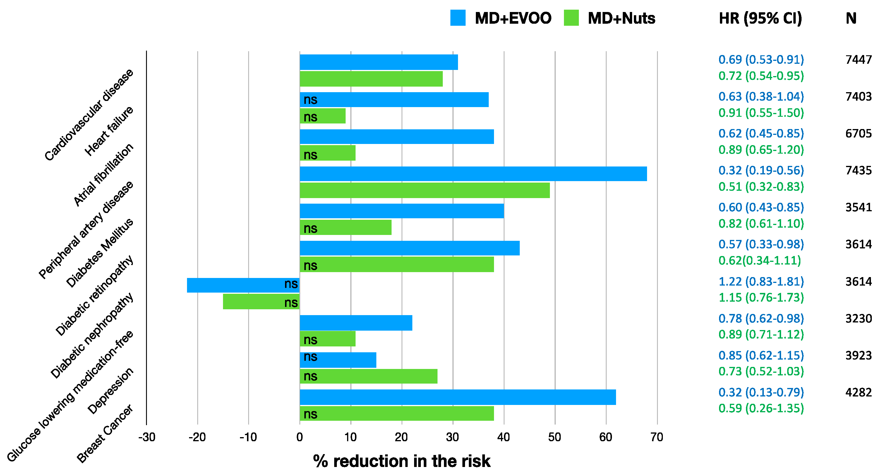 Nutrients 11 02991 g002