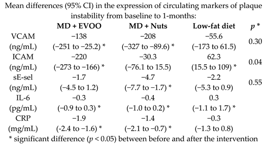 Nutrients 11 02991 i007