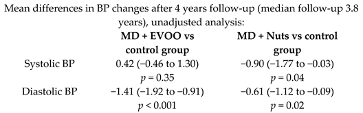 Nutrients 11 02991 i011