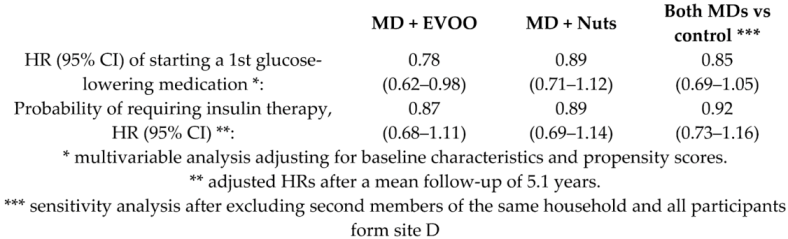 Nutrients 11 02991 i014