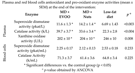 Nutrients 11 02991 i017