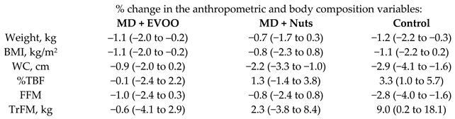 Nutrients 11 02991 i021