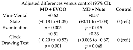 Nutrients 11 02991 i023