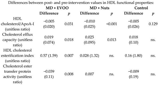 Nutrients 11 02991 i030