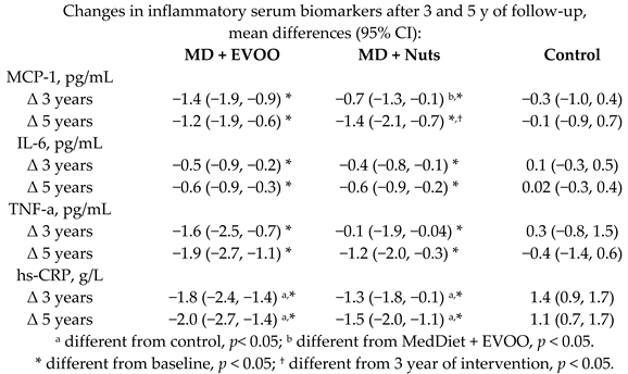 Nutrients 11 02991 i031