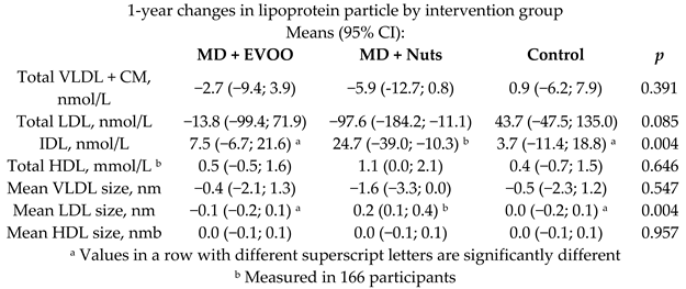 Nutrients 11 02991 i034