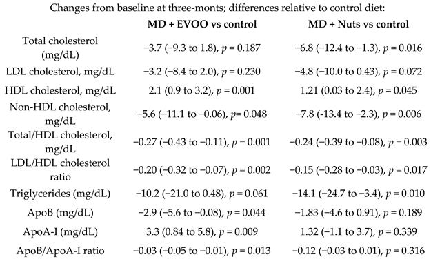 Nutrients 11 02991 i037
