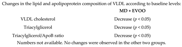 Nutrients 11 02991 i038