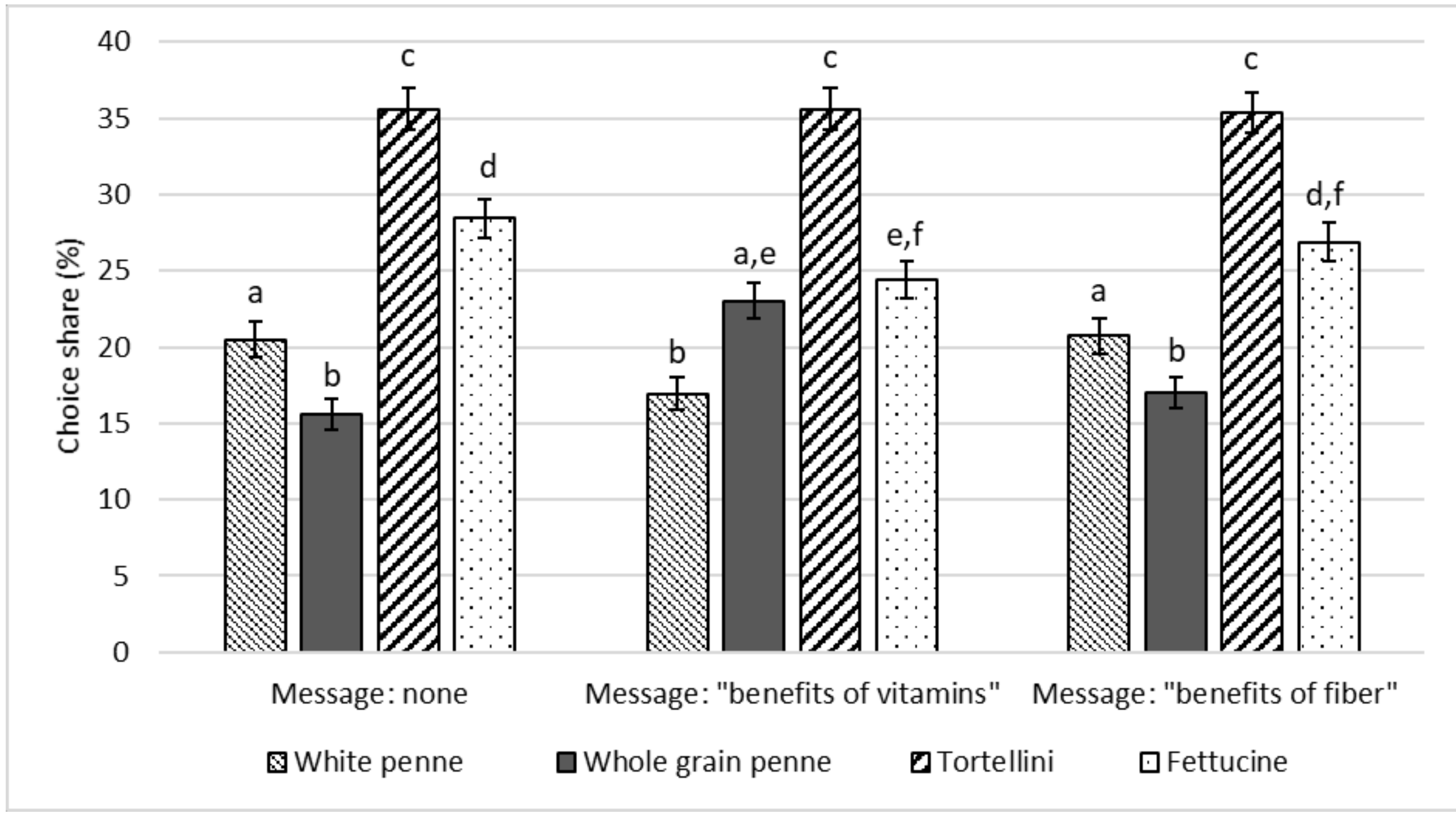 Nutrients 11 02993 g001 Nutrients 11 02993 g001