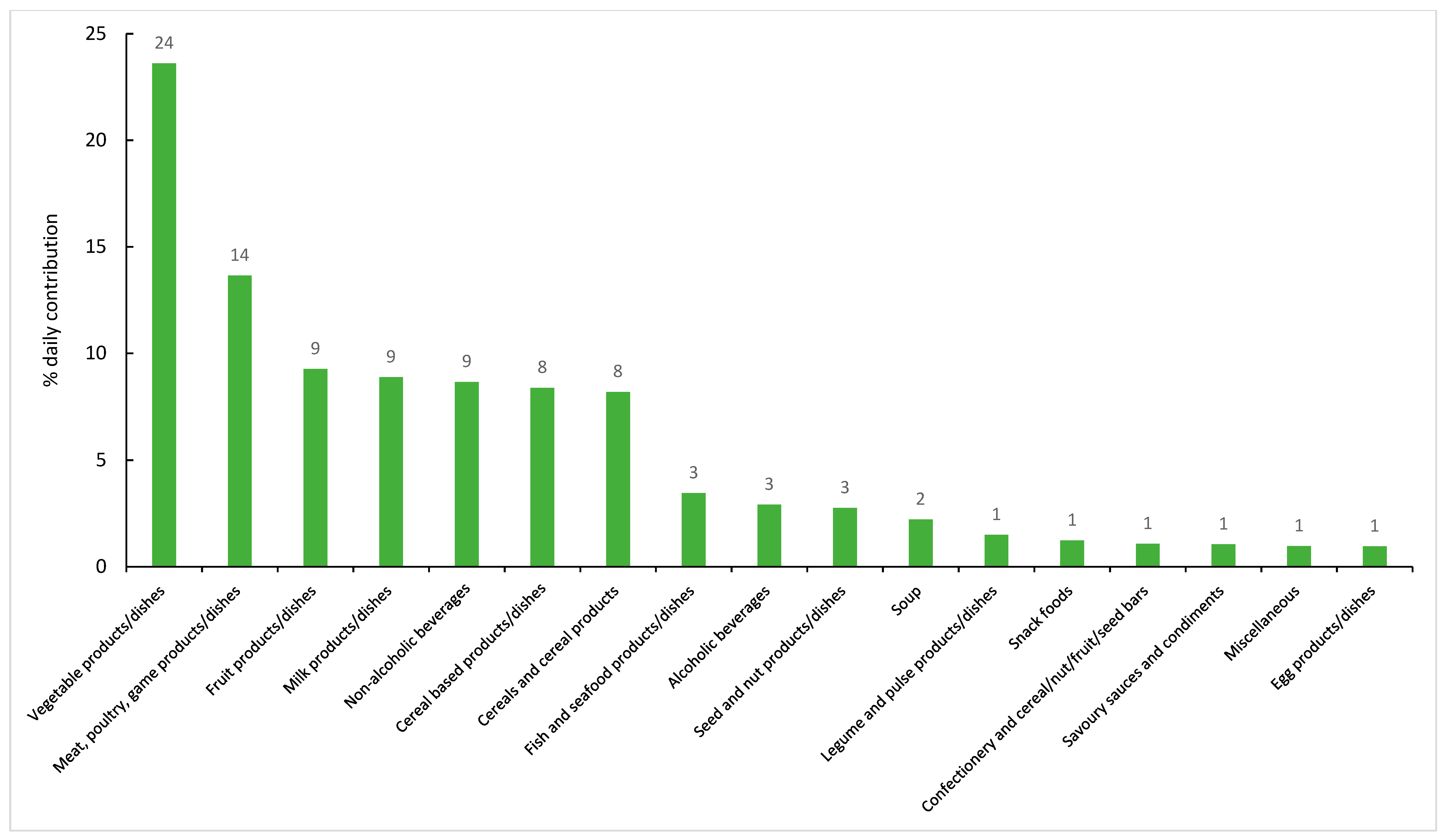 Nutrients 11 02996 g001