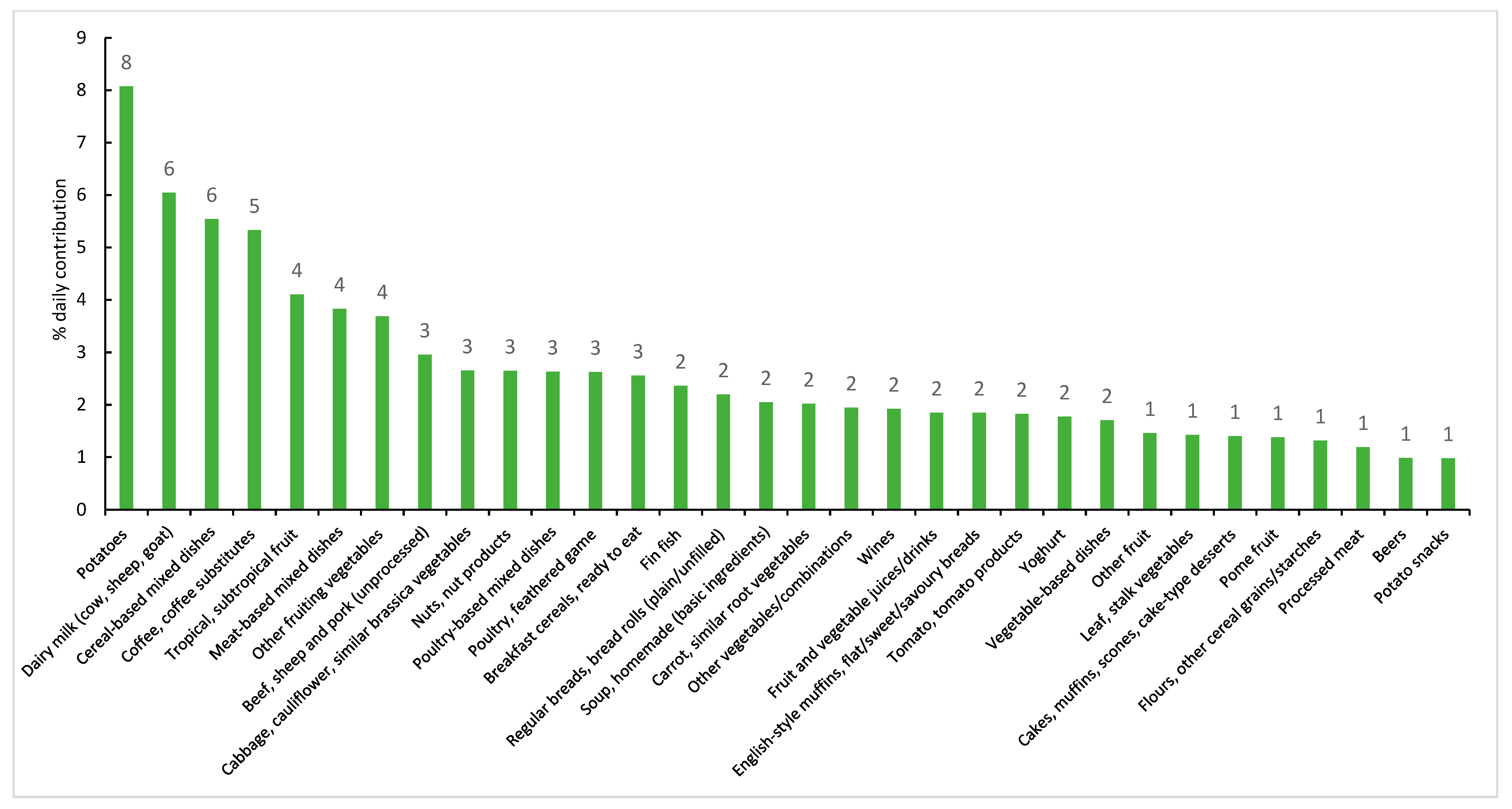 Nutrients 11 02996 g002
