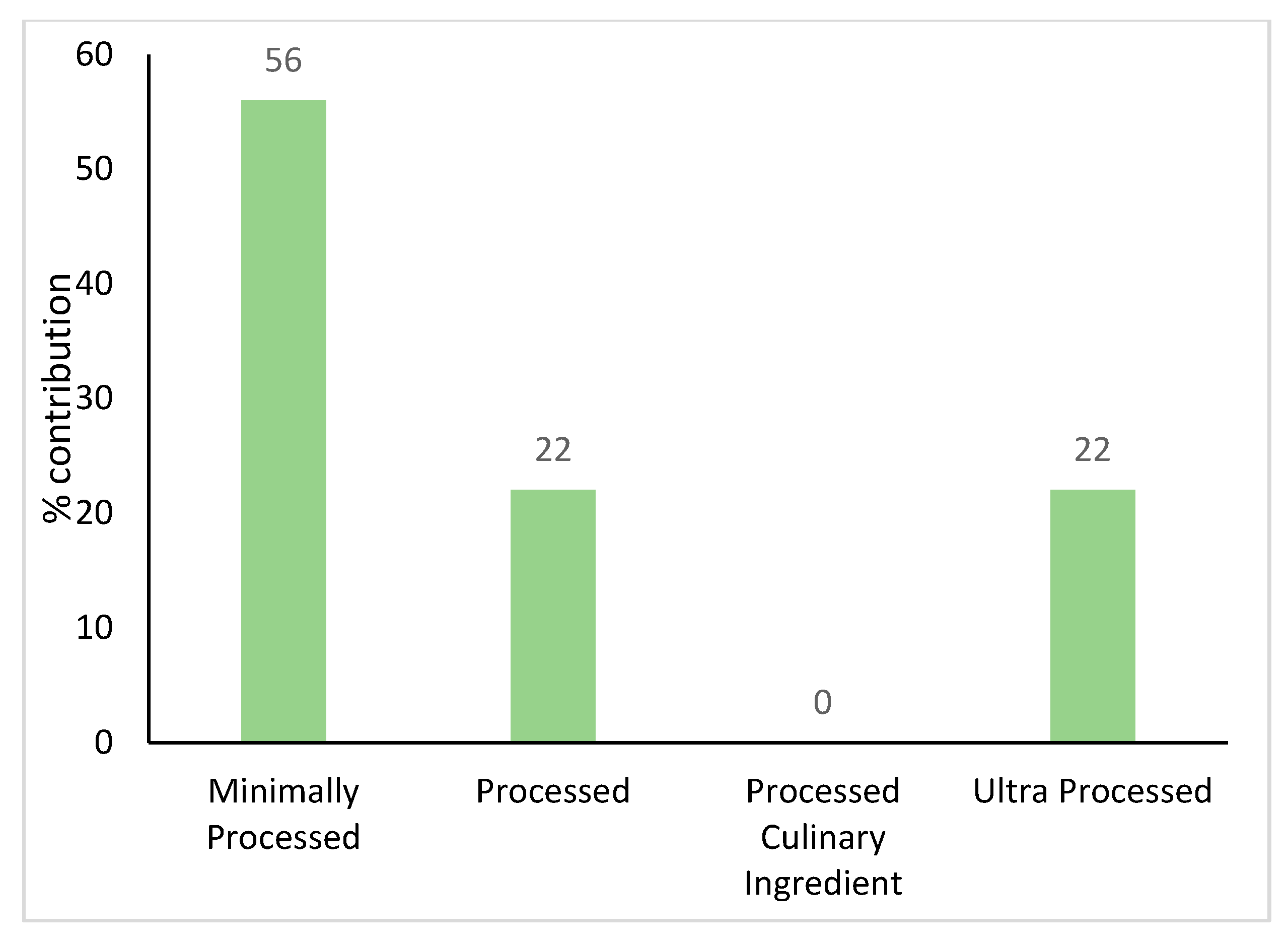 Nutrients 11 02996 g003