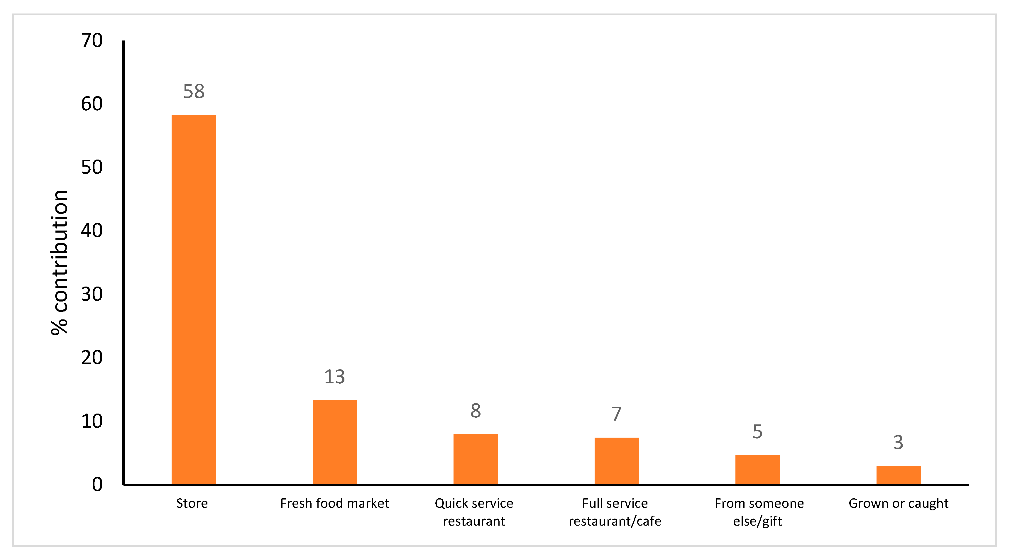 Nutrients 11 02996 g004