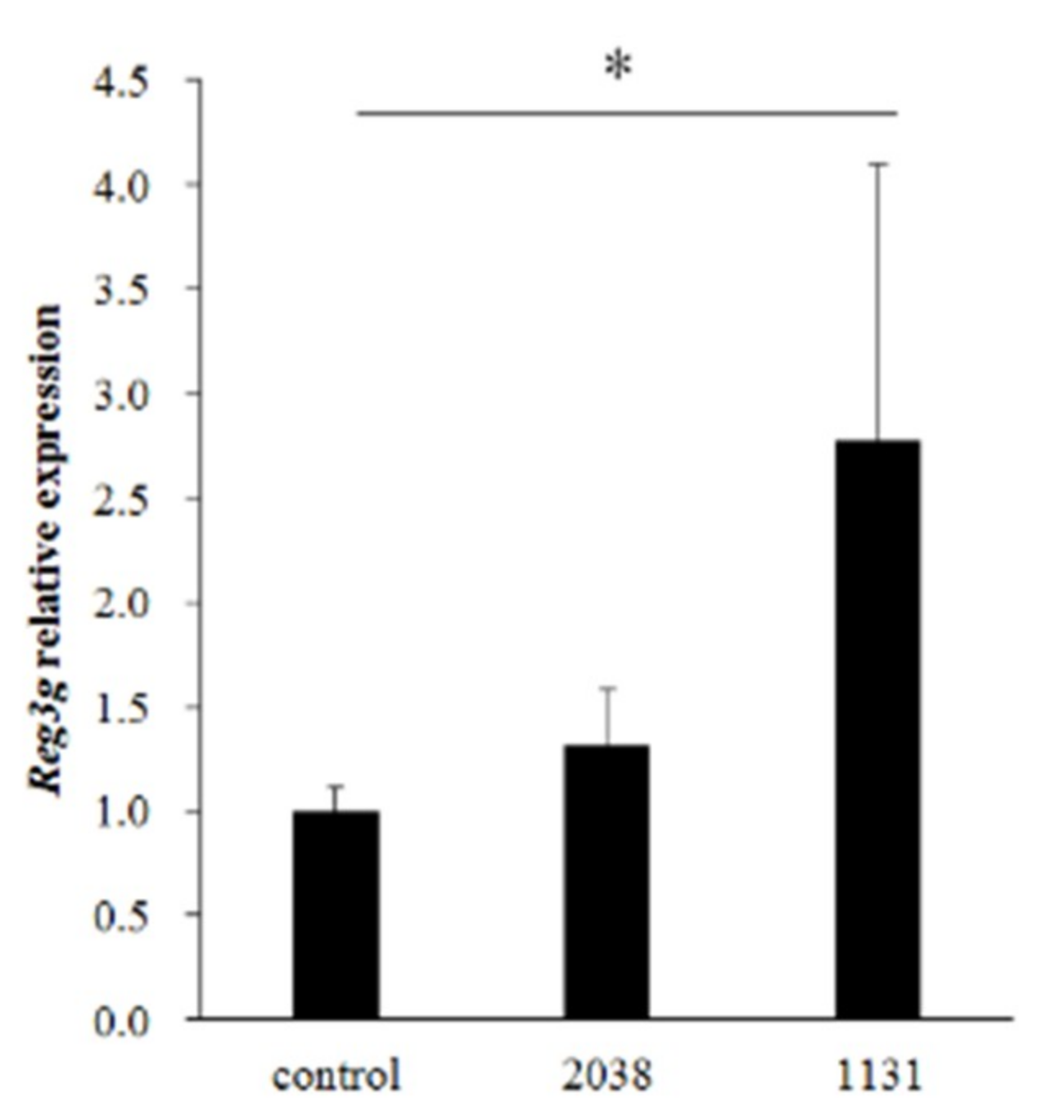 Nutrients 11 02998 g002 Nutrients 11 02998 g002