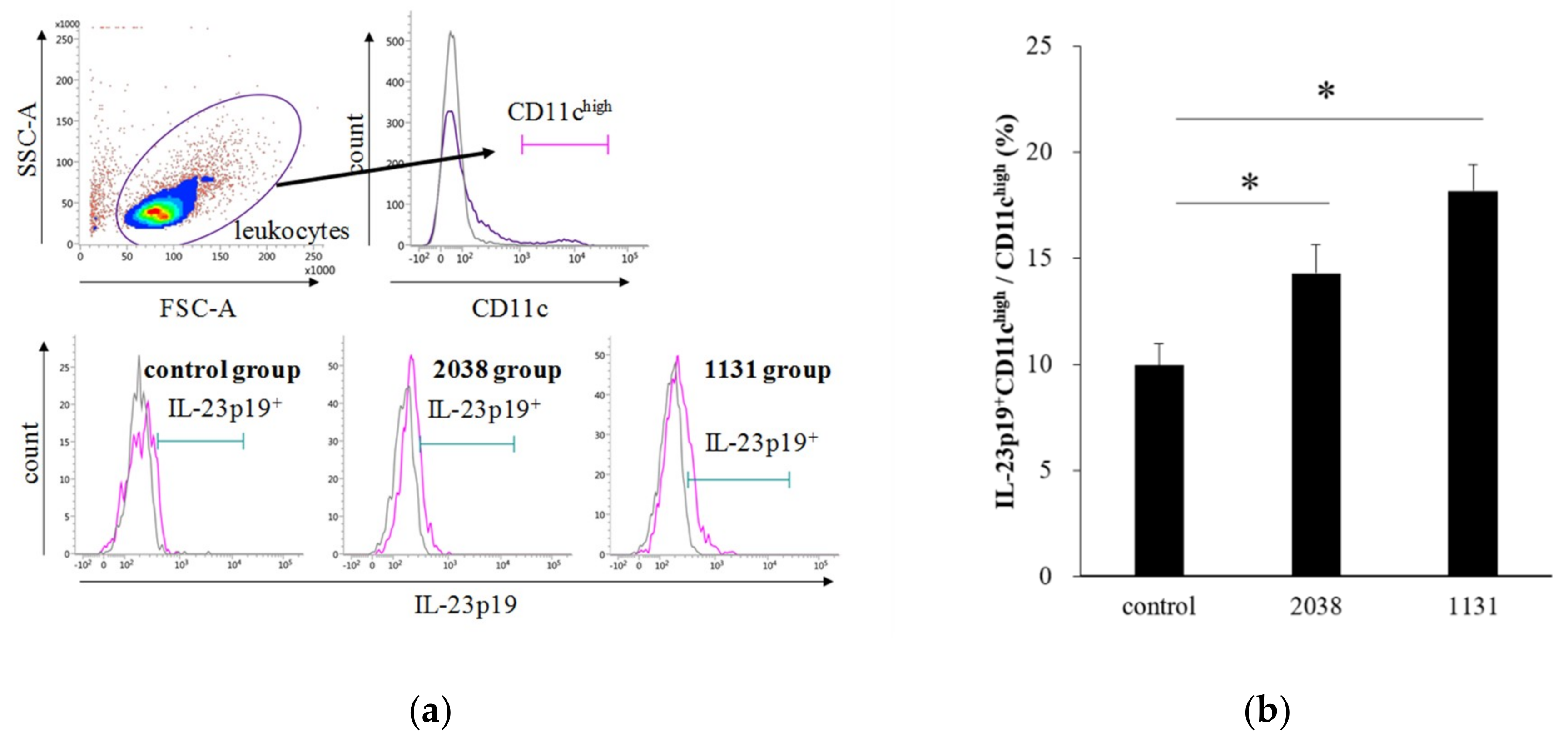 Nutrients 11 02998 g003 Nutrients 11 02998 g003
