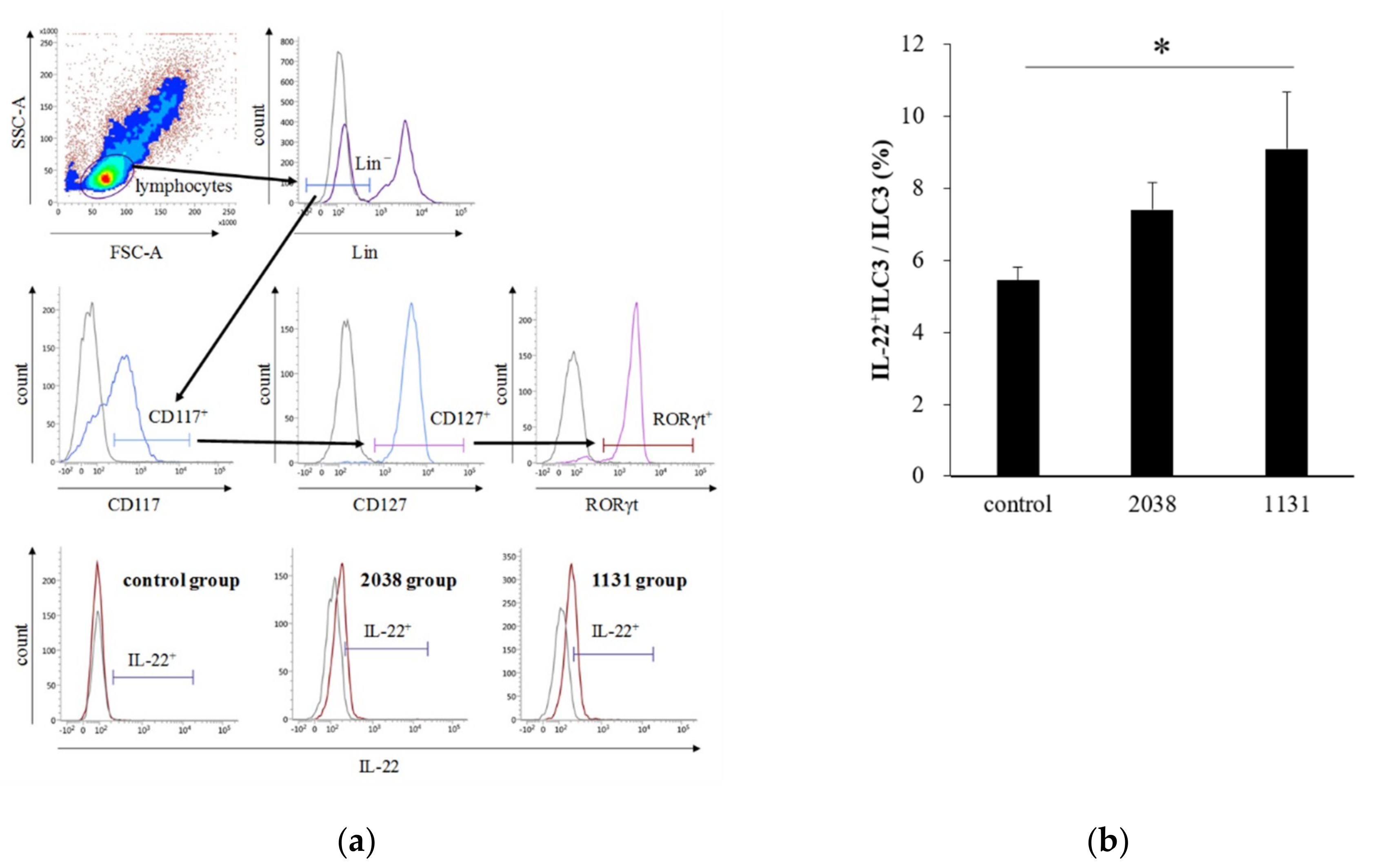 Nutrients 11 02998 g004 Nutrients 11 02998 g004