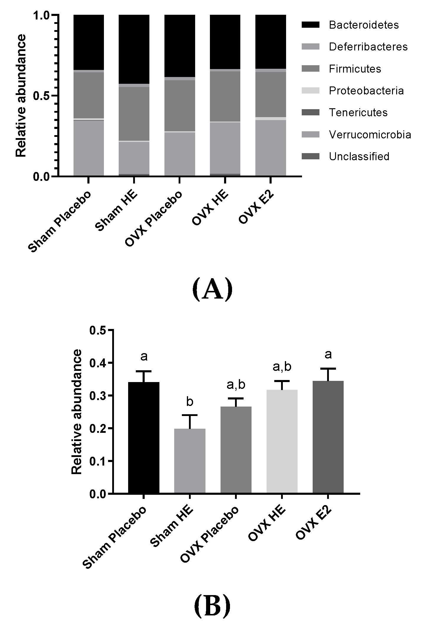 Nutrients  Free Full-Text  The Effect of Hops (Humulus lupulus L 