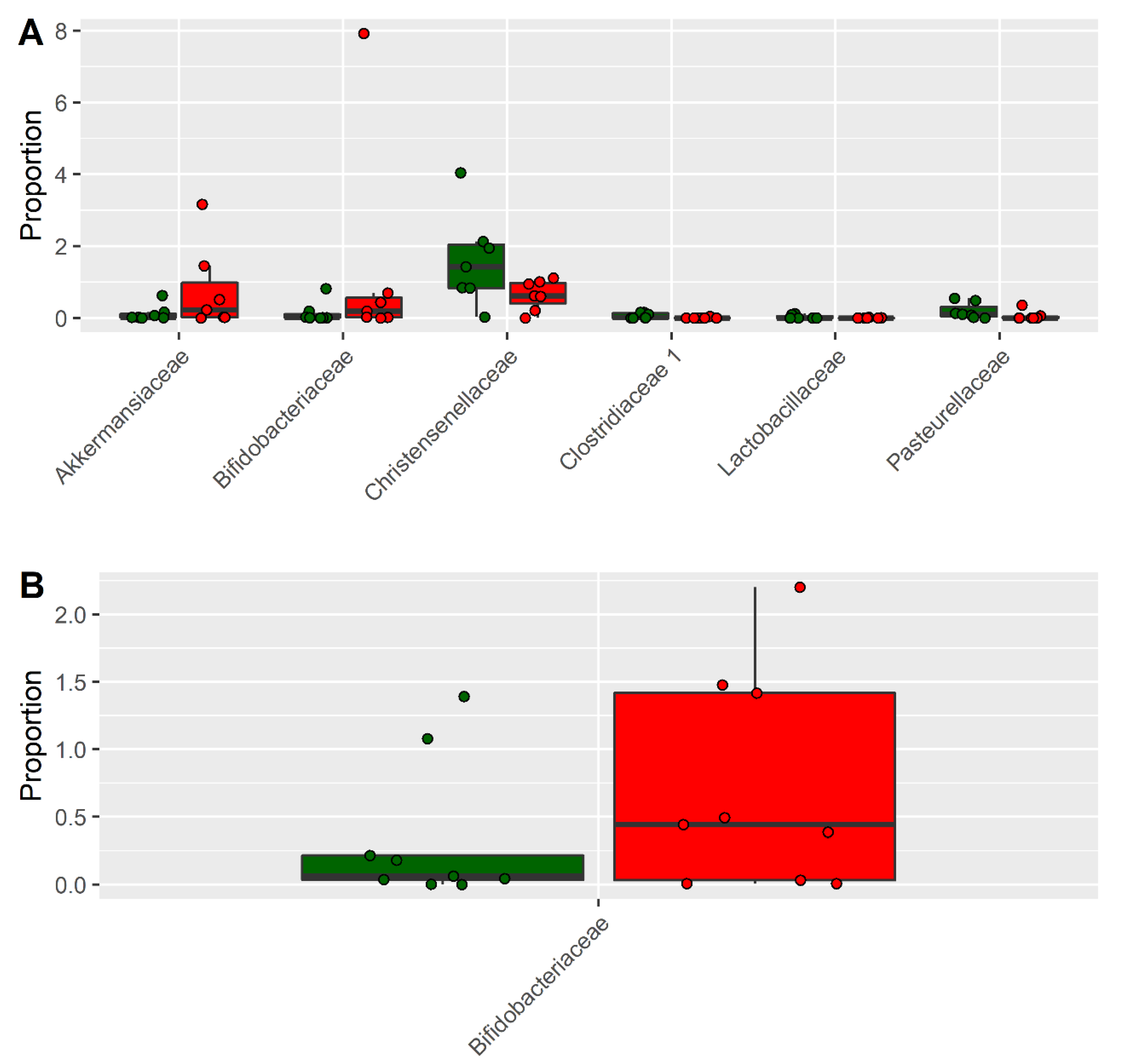 Nutrients 11 03006 g003 Nutrients 11 03006 g003