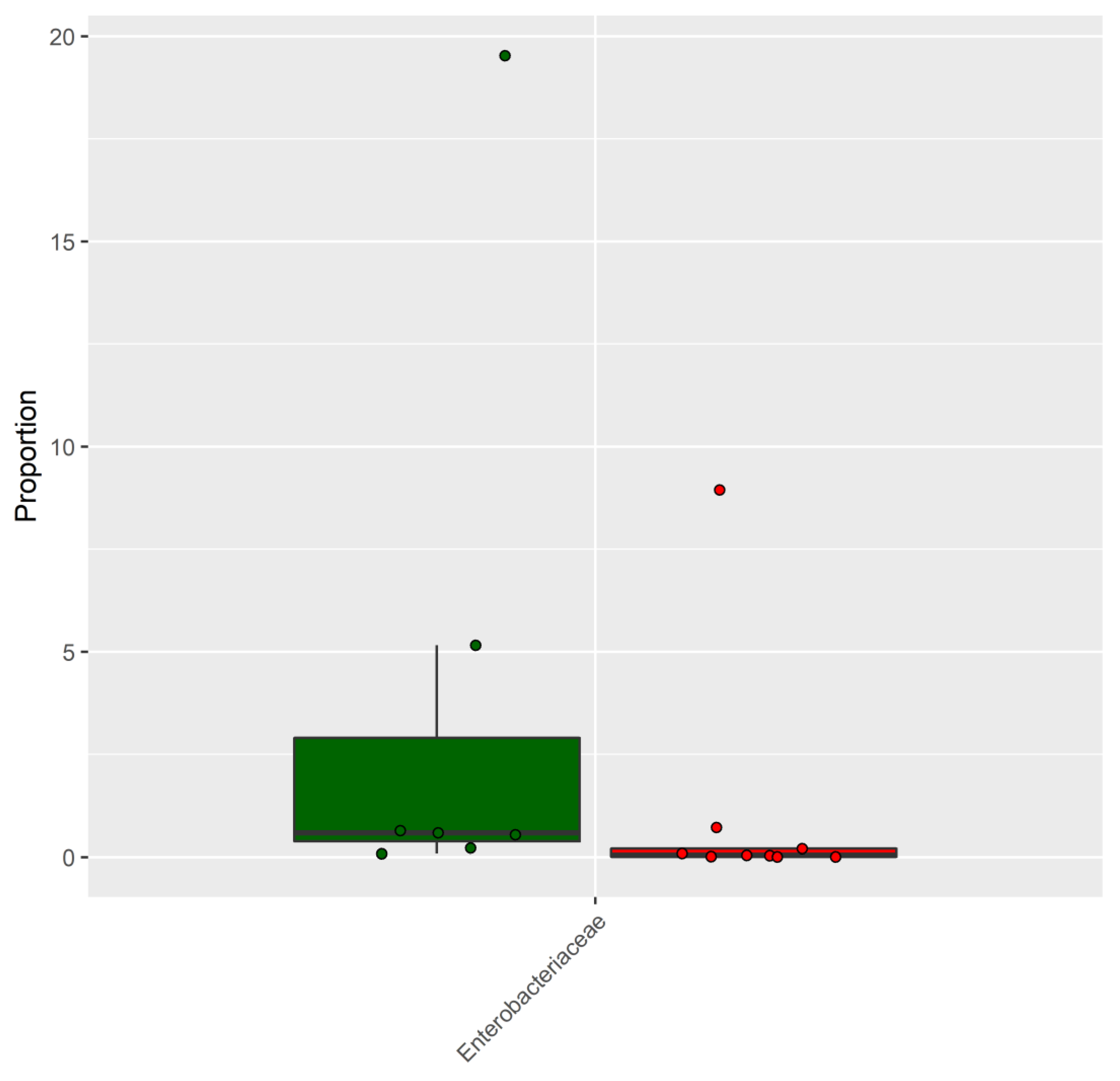 Nutrients 11 03006 g004 Nutrients 11 03006 g004