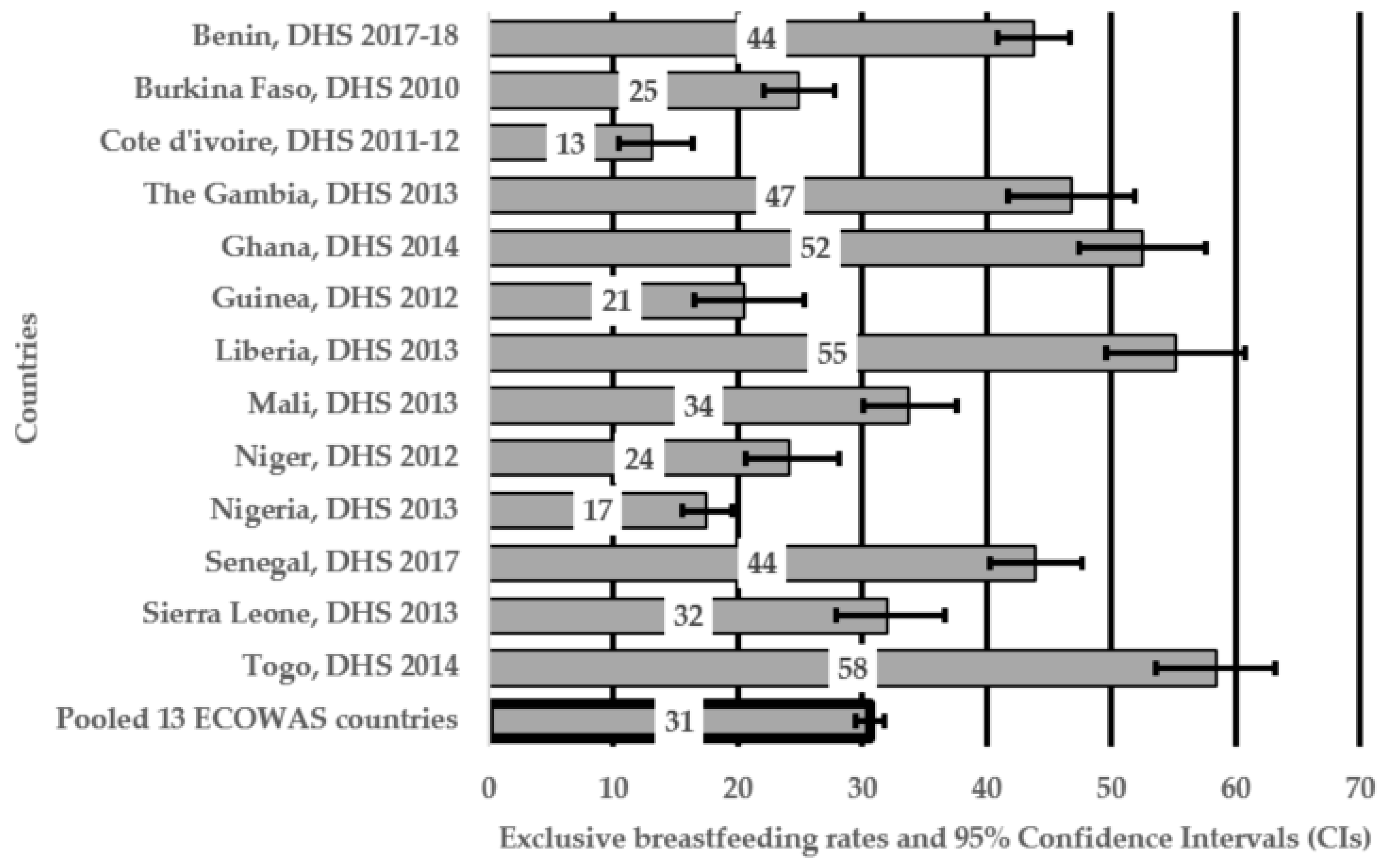 Nutrients 11 03007 g001