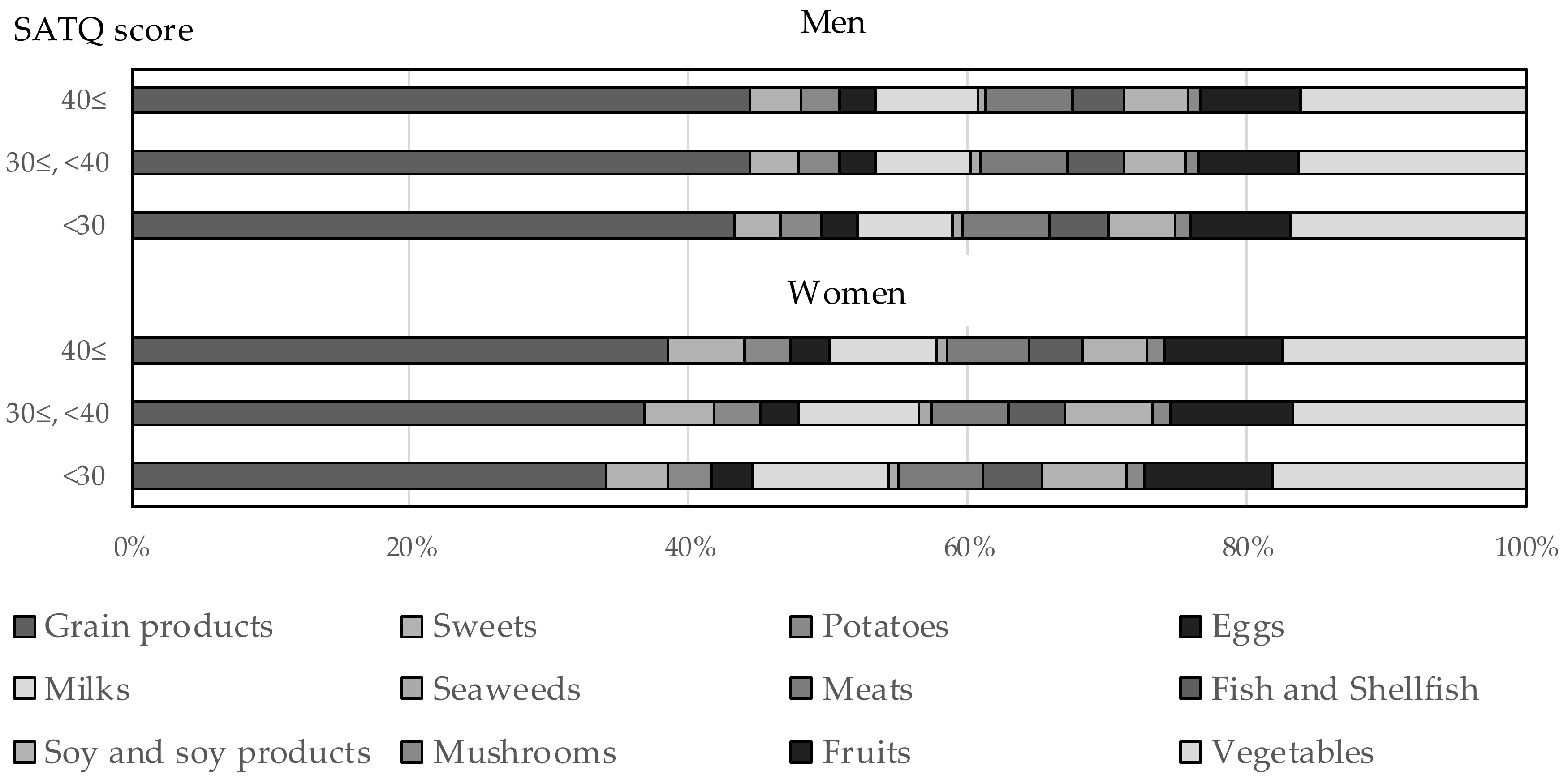 Nutrients 11 03010 g002