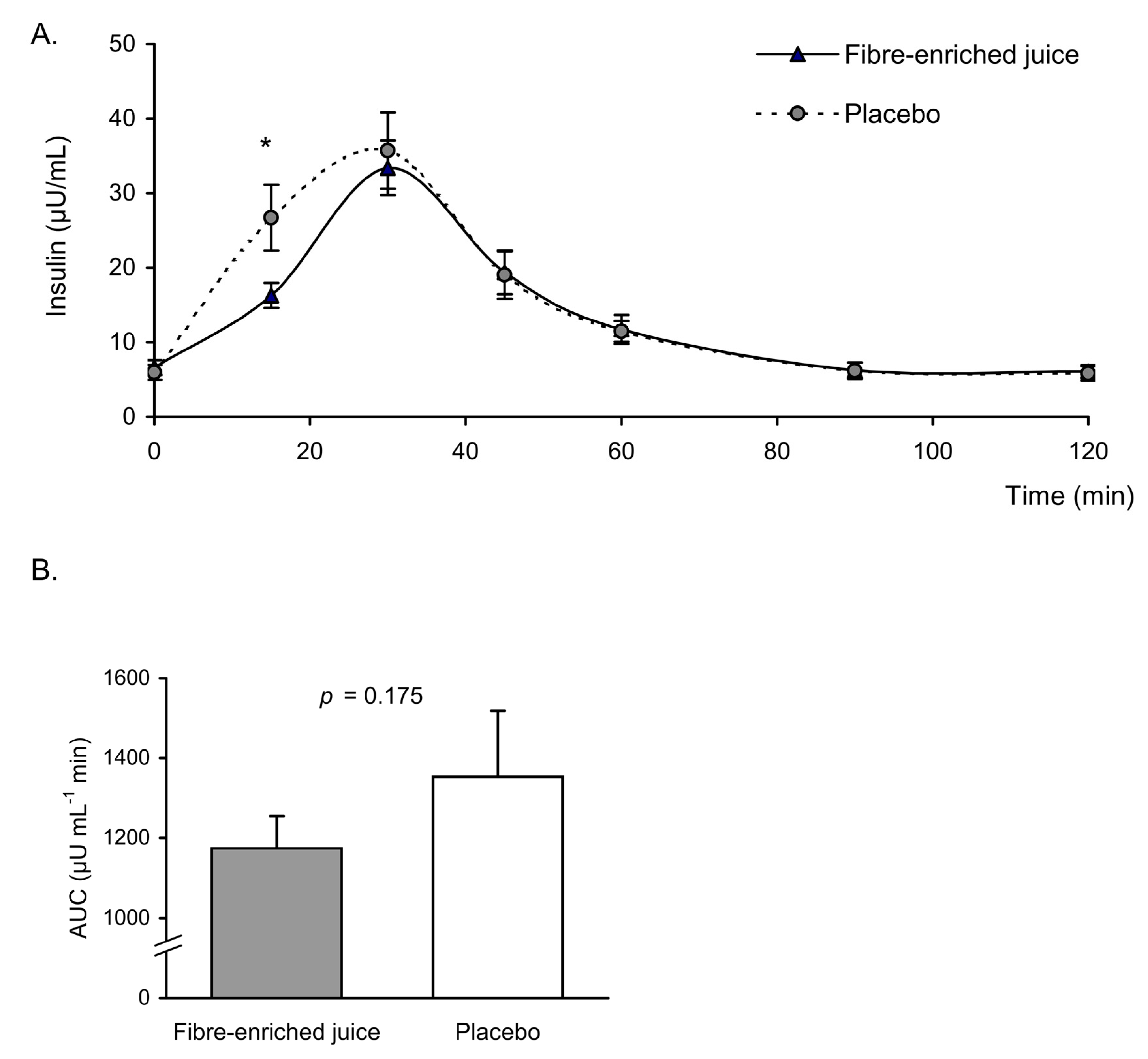 Nutrients 11 03014 g002 Nutrients 11 03014 g002