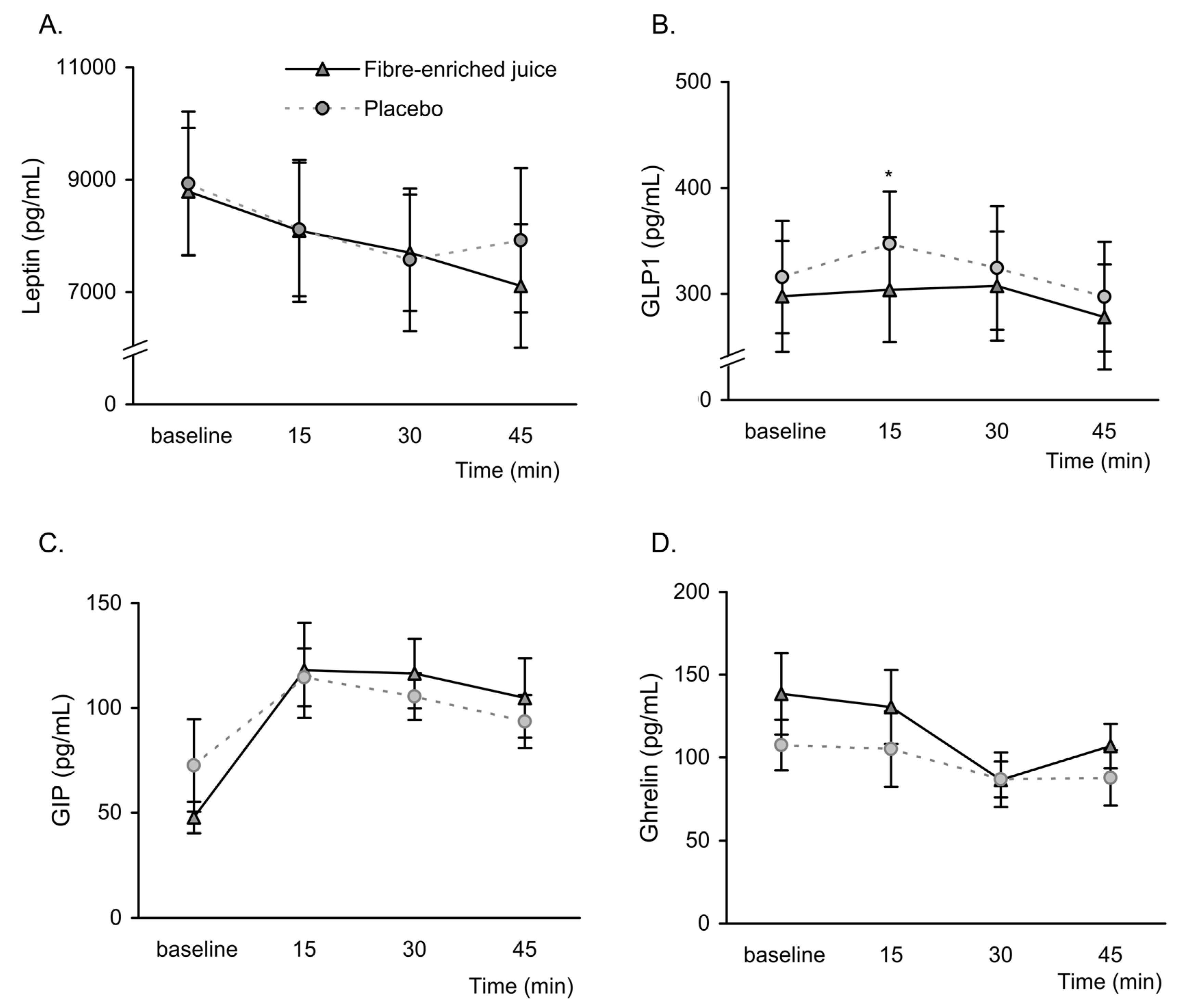 Nutrients 11 03014 g003 Nutrients 11 03014 g003
