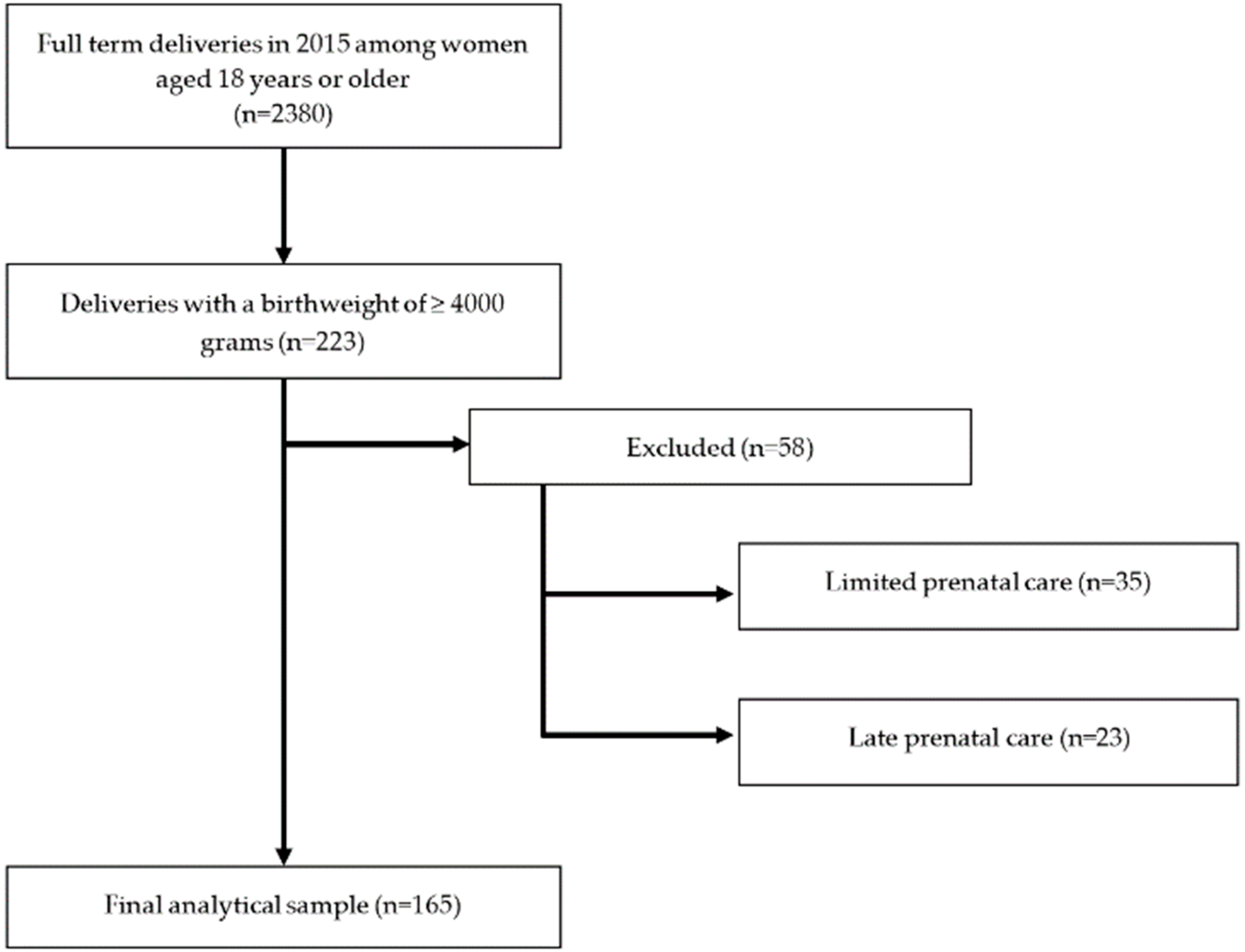 Nutrients Free Full Text Comparison And Characterization Of