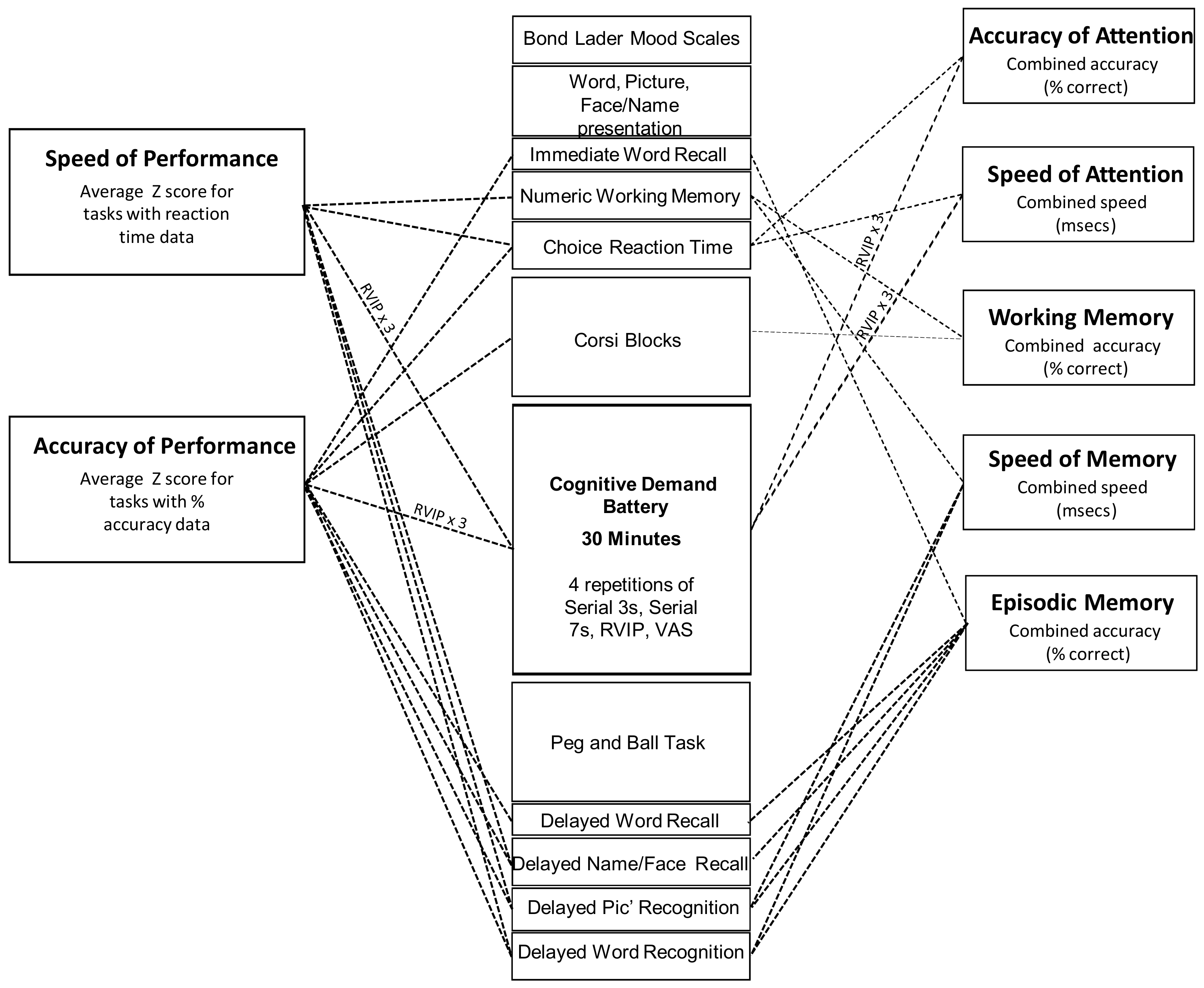 Nutrients 11 03022 g002