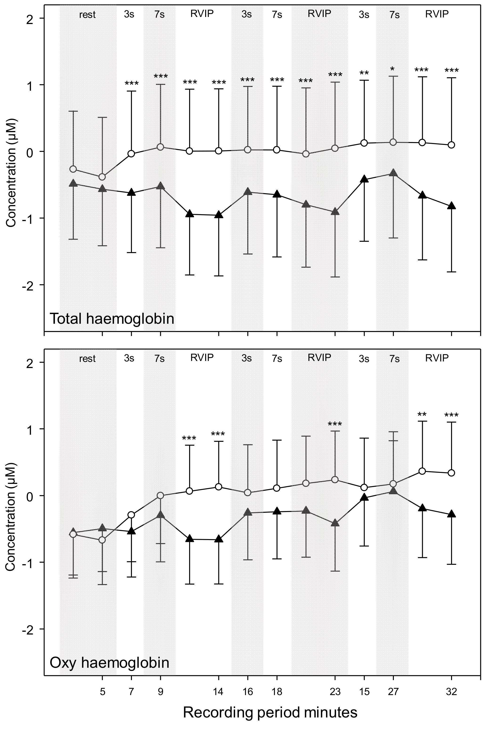 Nutrients 11 03022 g009