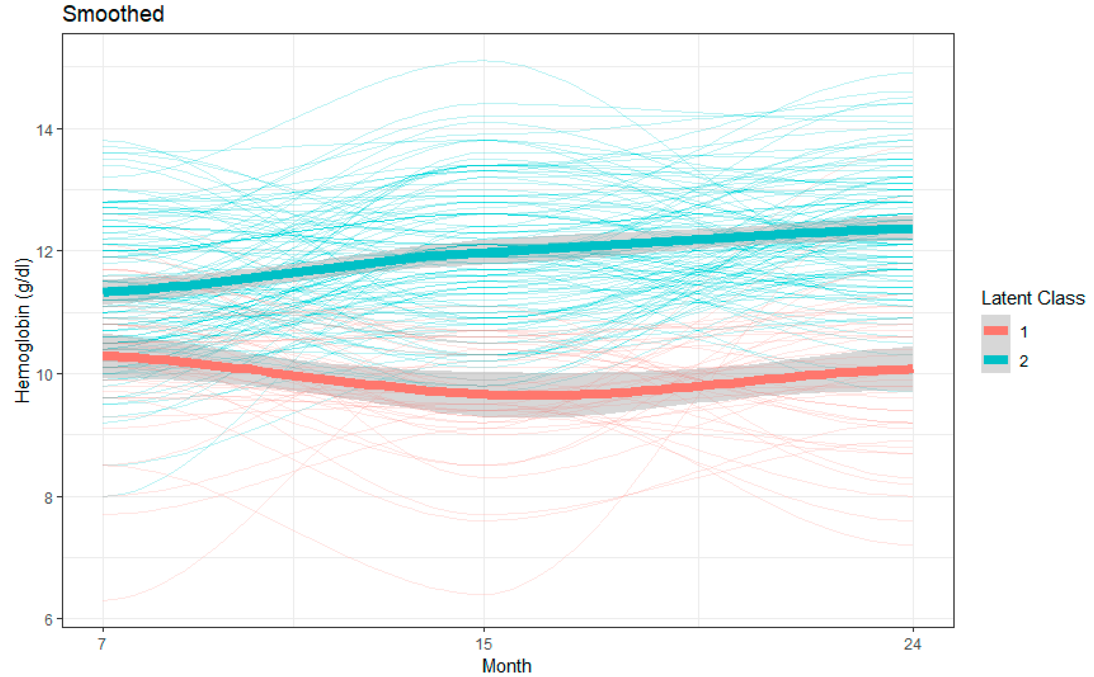 Nutrients 11 03025 g002 Nutrients 11 03025 g002