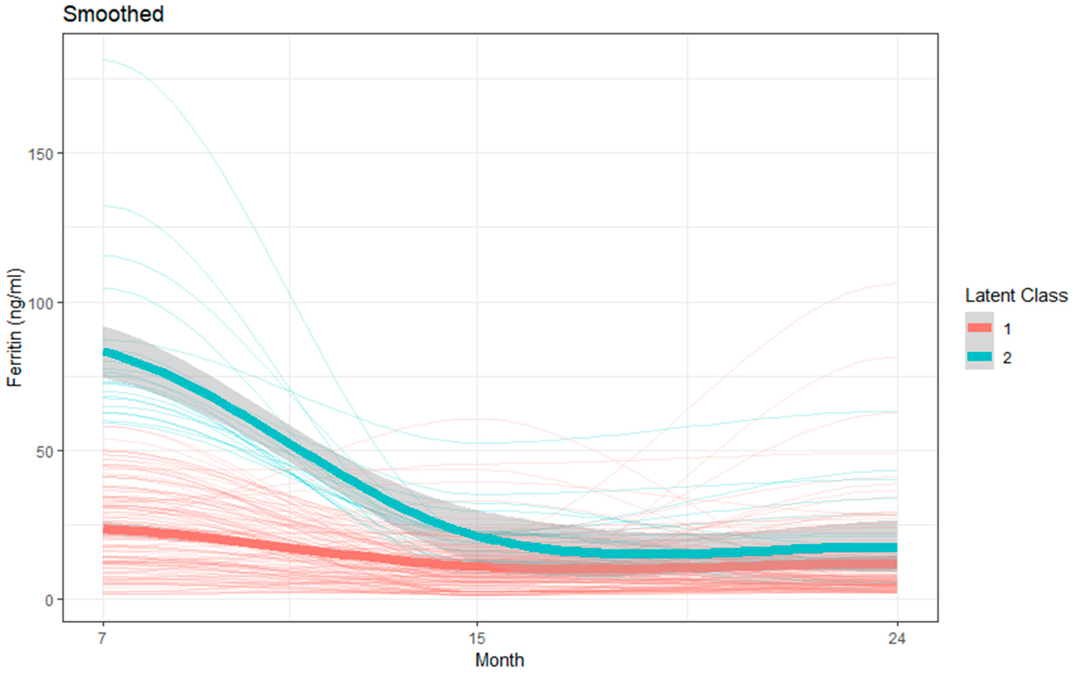 Nutrients 11 03025 g003 Nutrients 11 03025 g003