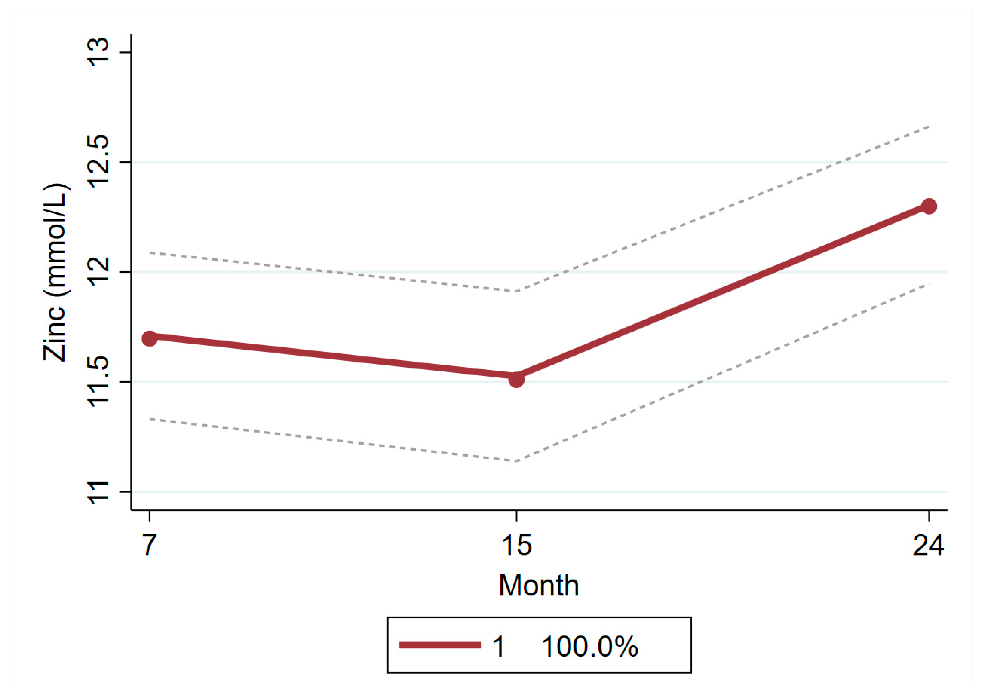 Nutrients 11 03025 g005 Nutrients 11 03025 g005