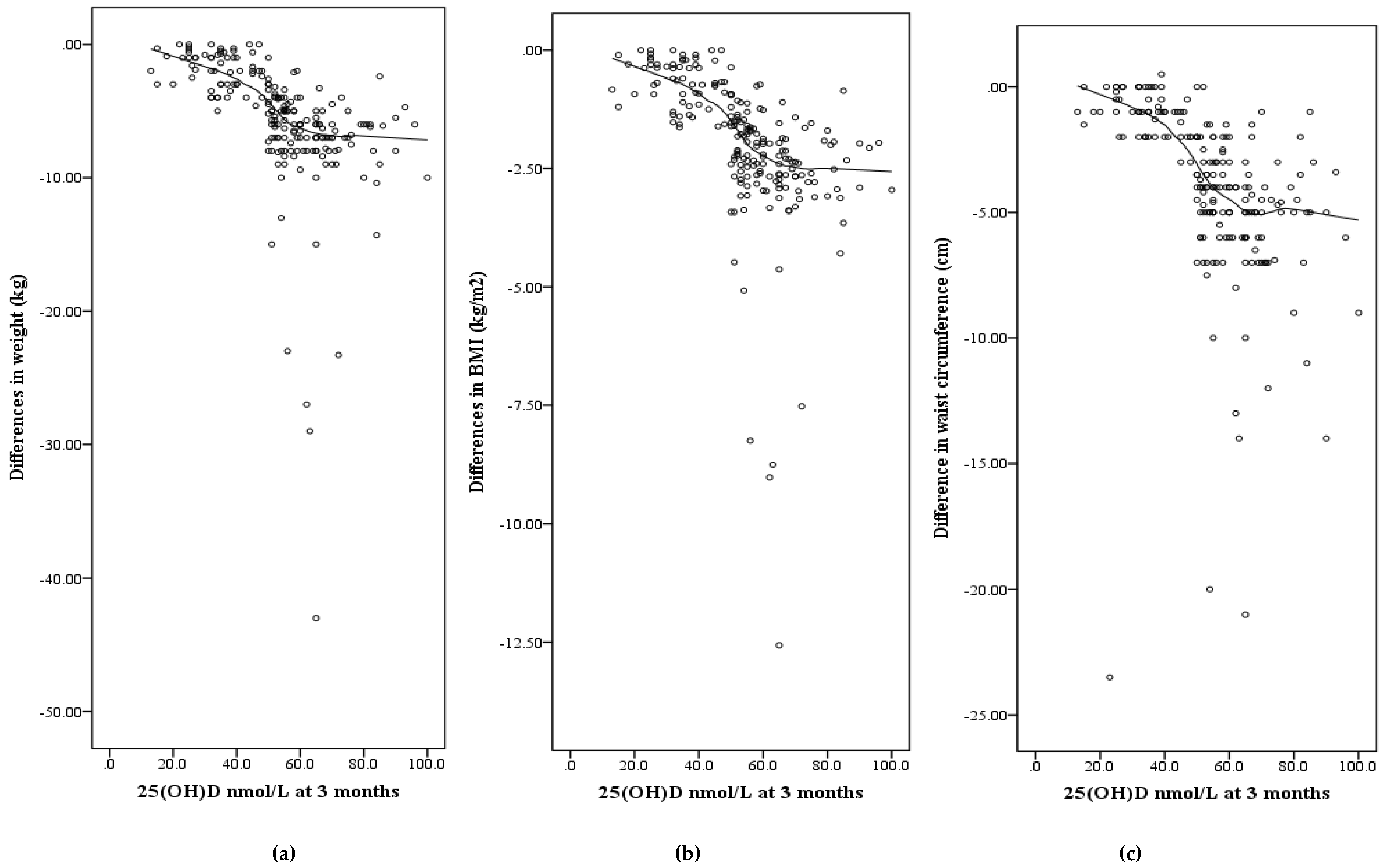 Nutrients 11 03032 g001