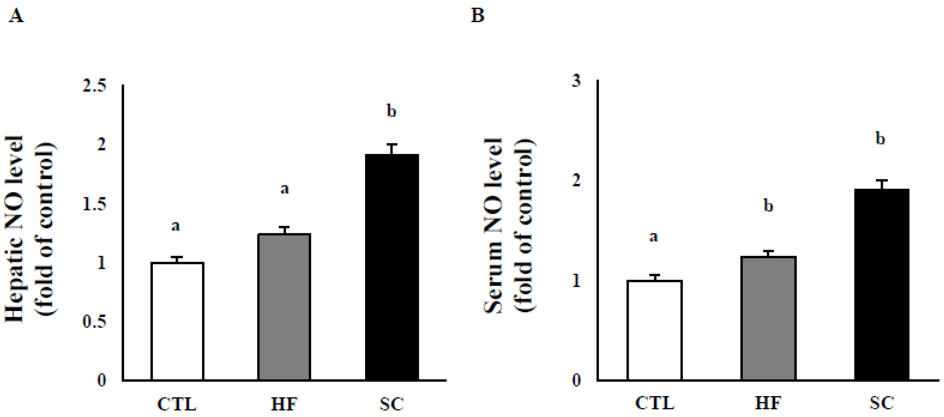 Nutrients 11 03035 g003 Nutrients 11 03035 g003