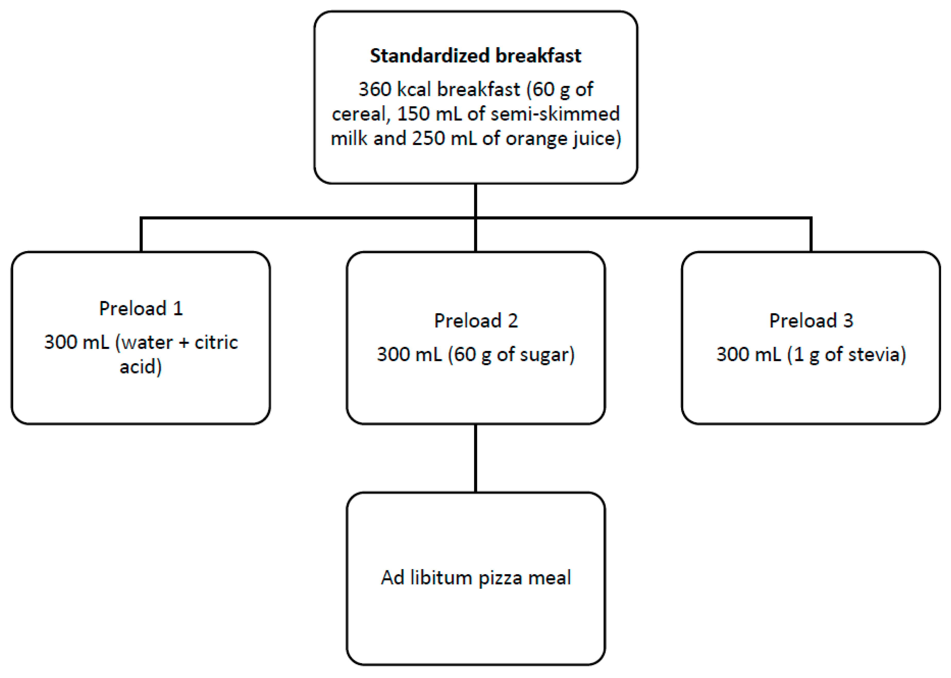 Nutrients 11 03036 g001