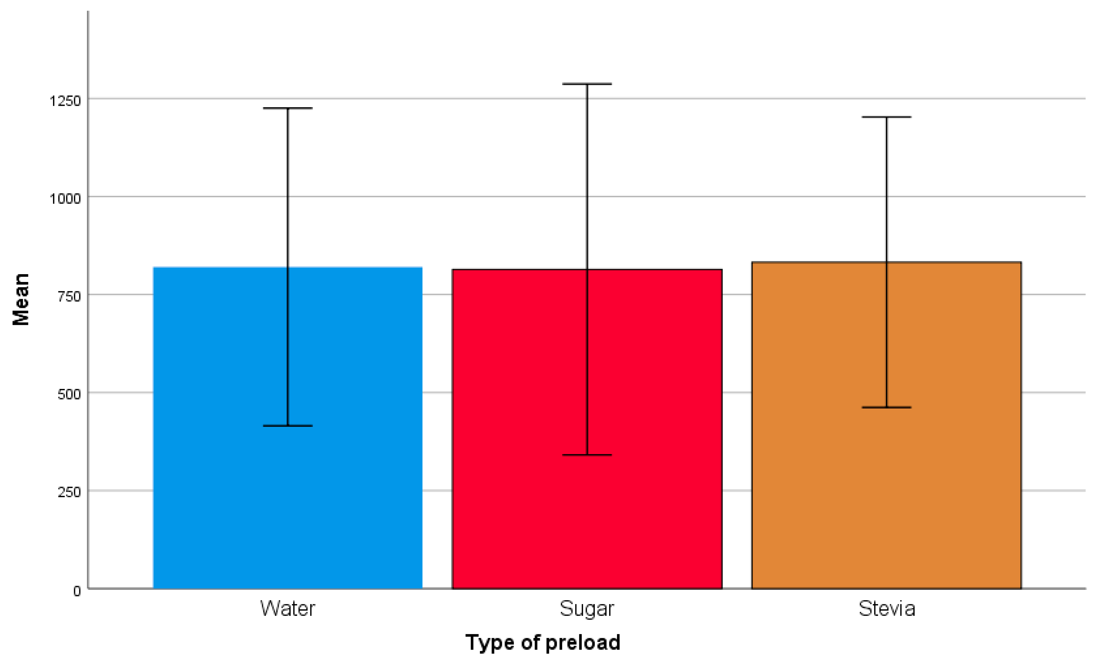 Nutrients 11 03036 g003