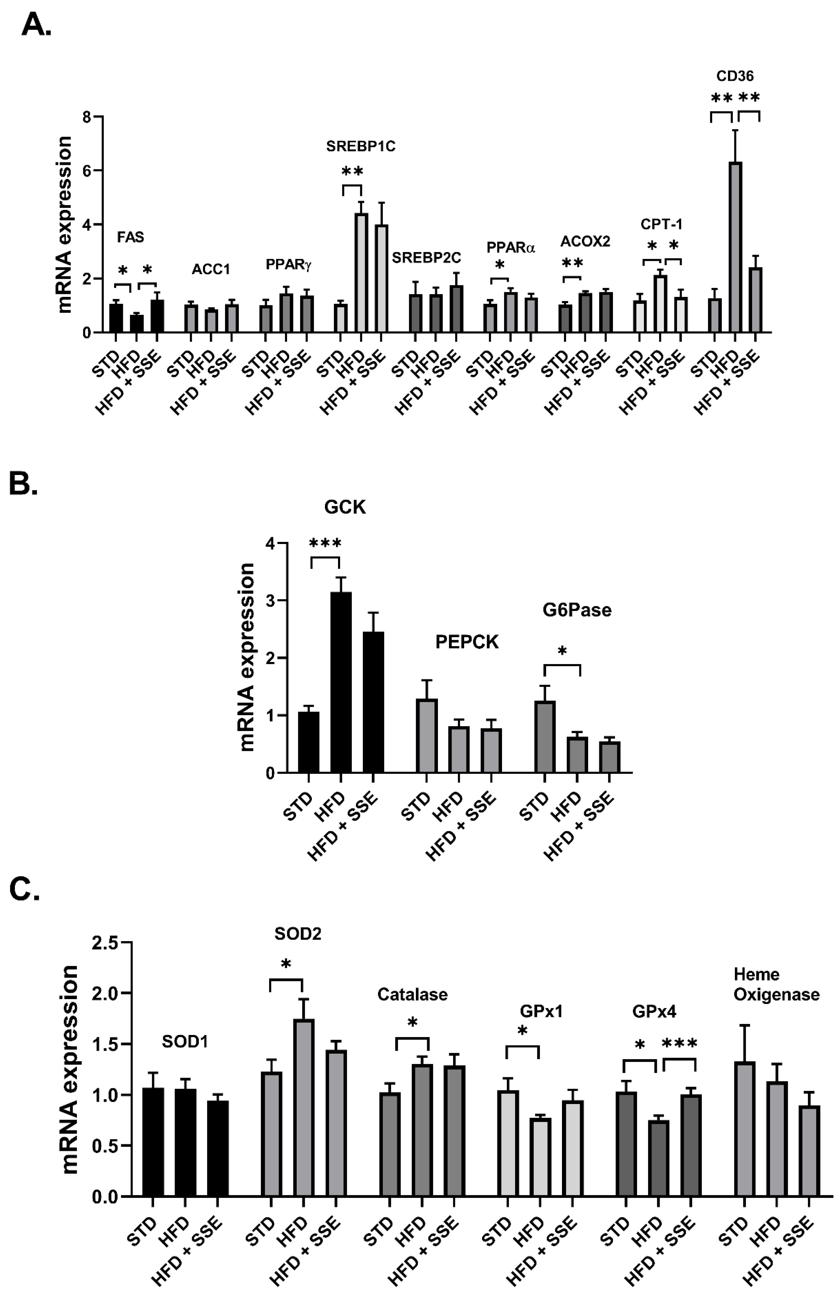 Nutrients 11 03044 g003 Nutrients 11 03044 g003