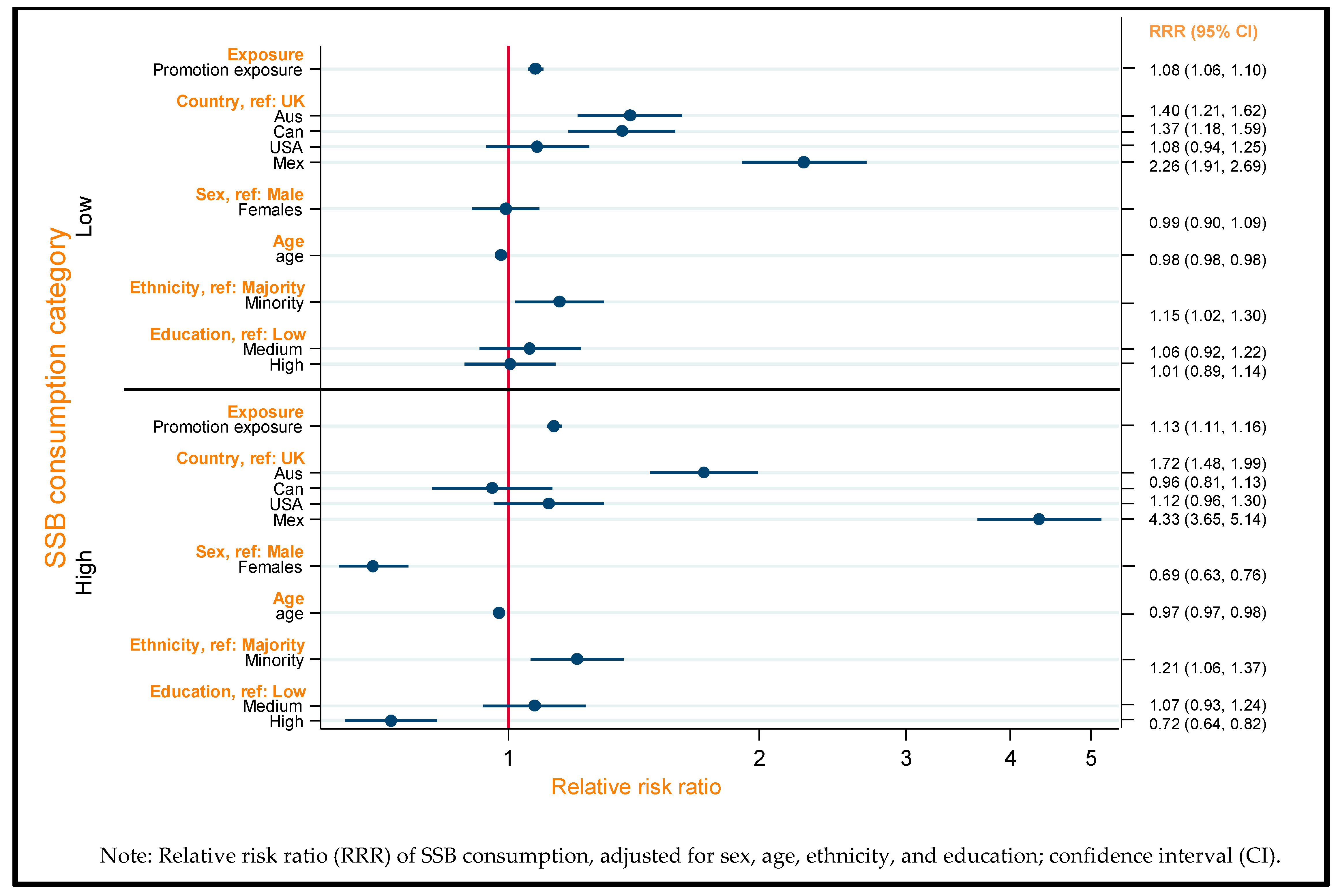 Nutrients 11 03047 g001