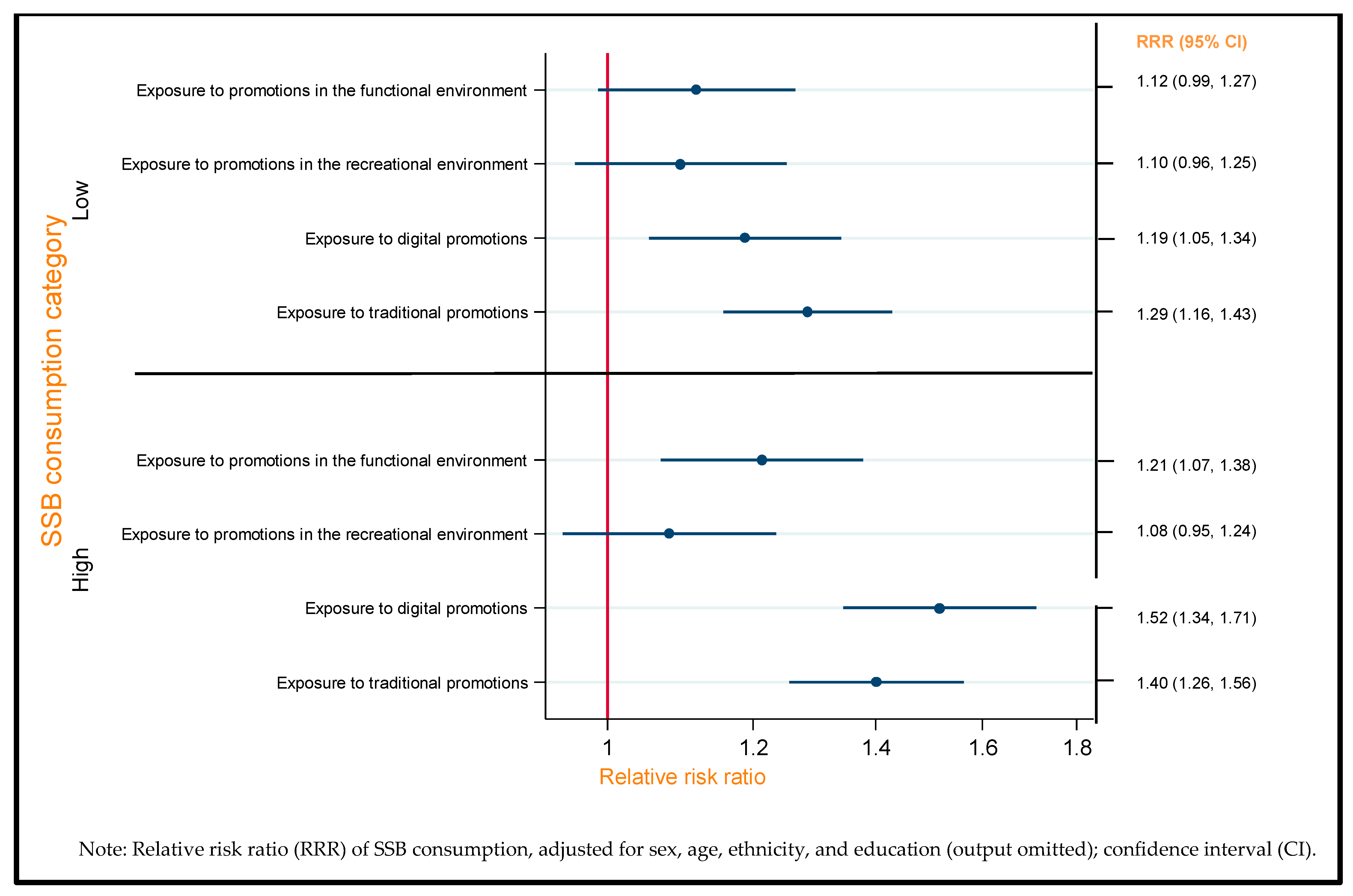 Nutrients 11 03047 g002
