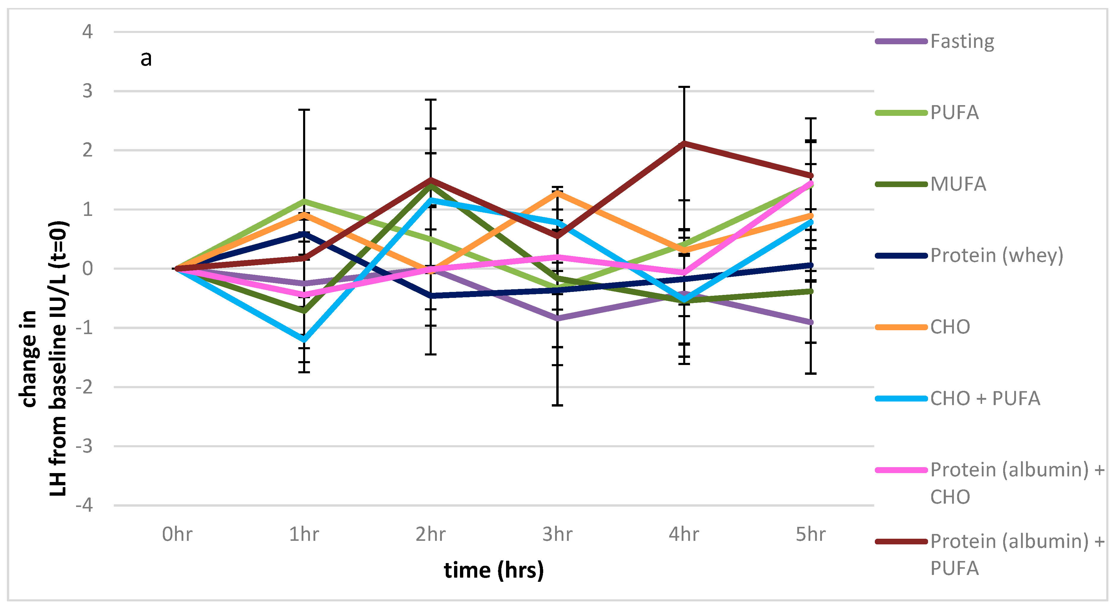Nutrients 11 03059 g003a Nutrients 11 03059 g003a