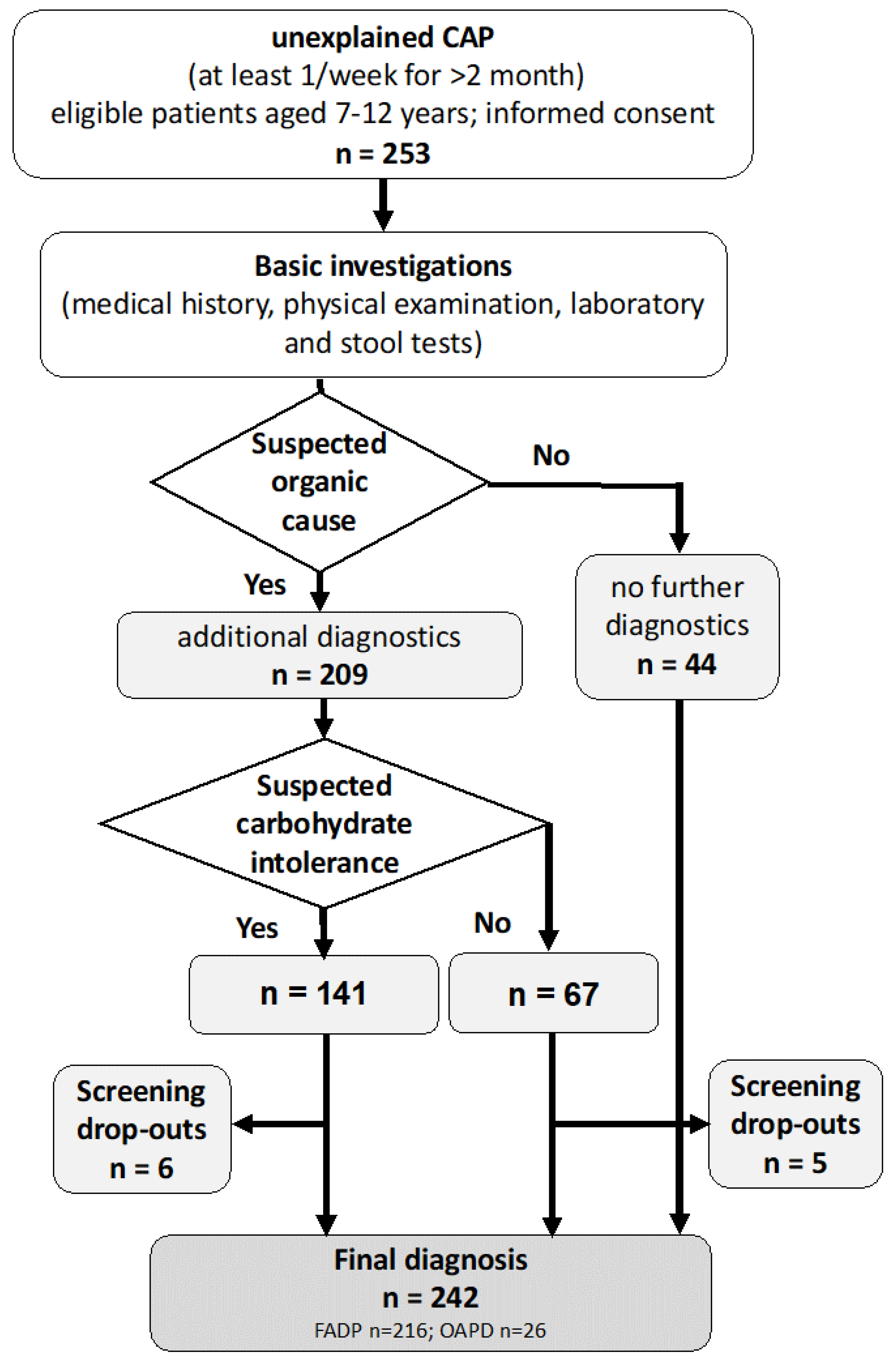 Nutrients 11 03063 g001