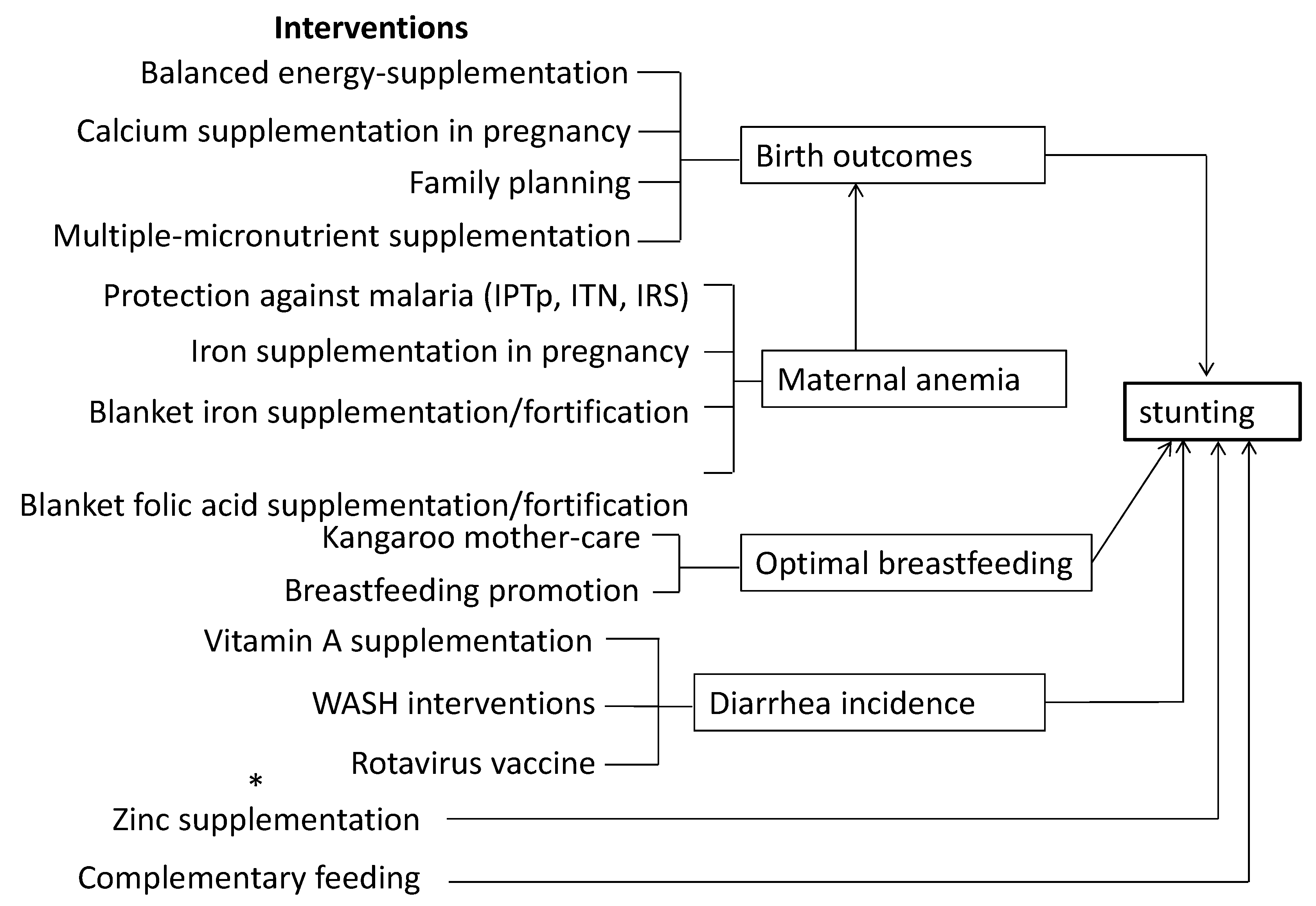 Nutrients 11 03065 g001