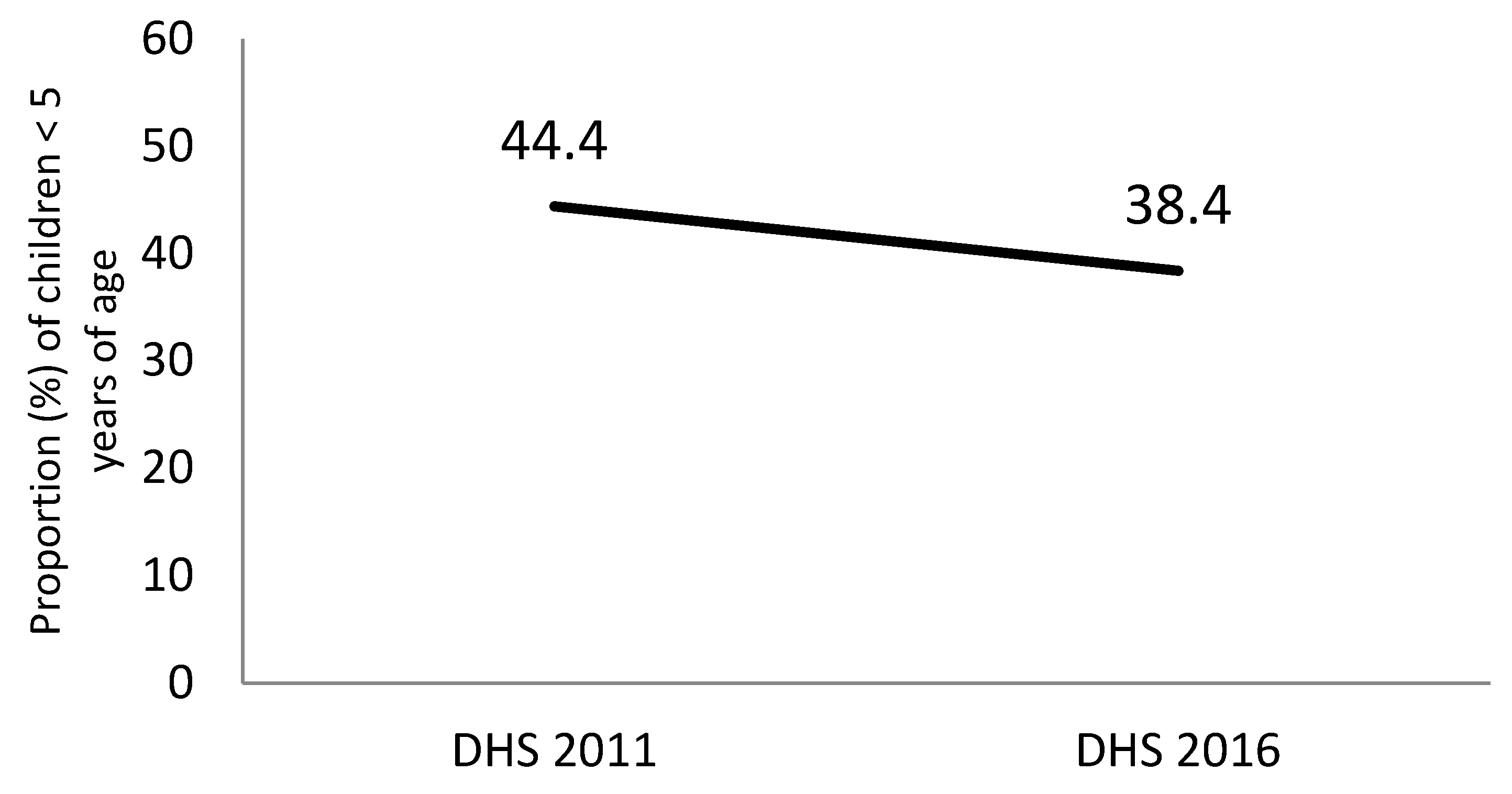 Nutrients 11 03065 g002