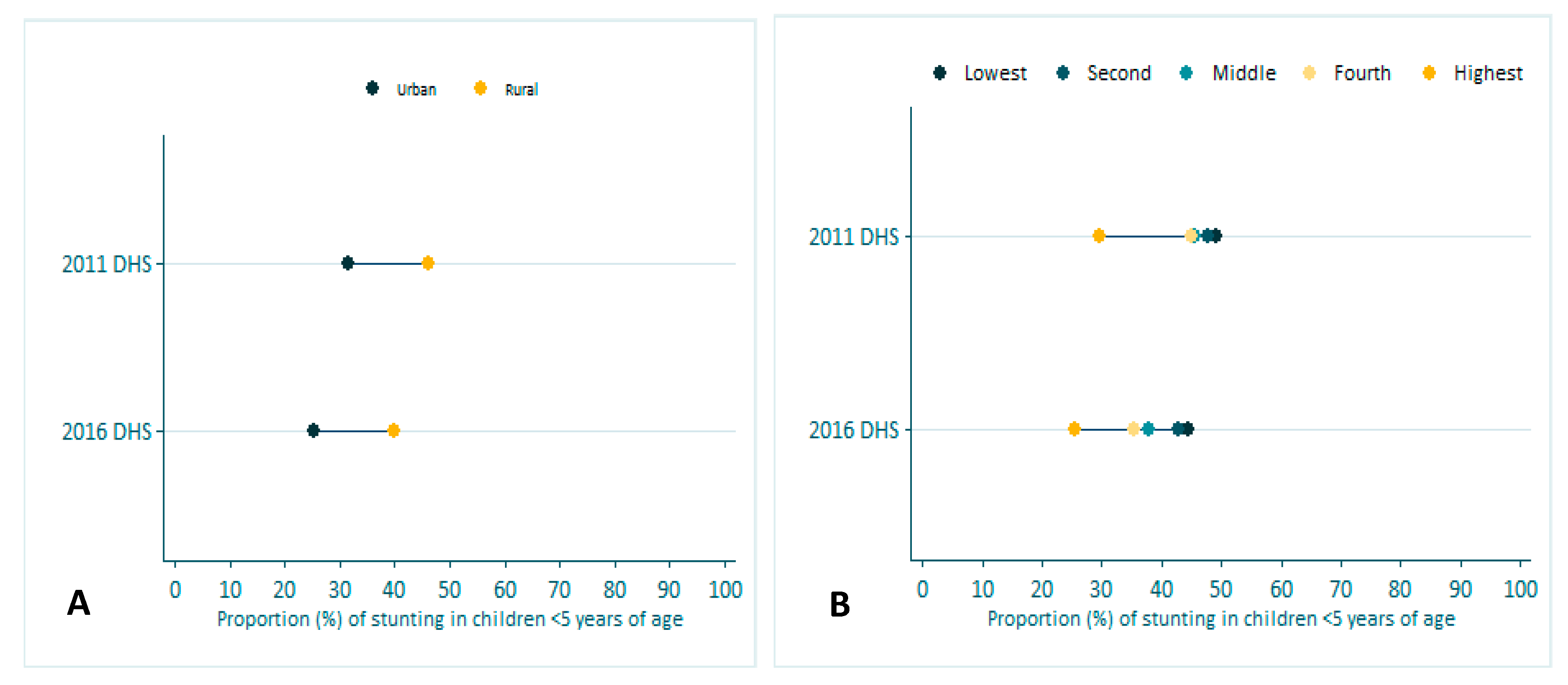 Nutrients 11 03065 g003