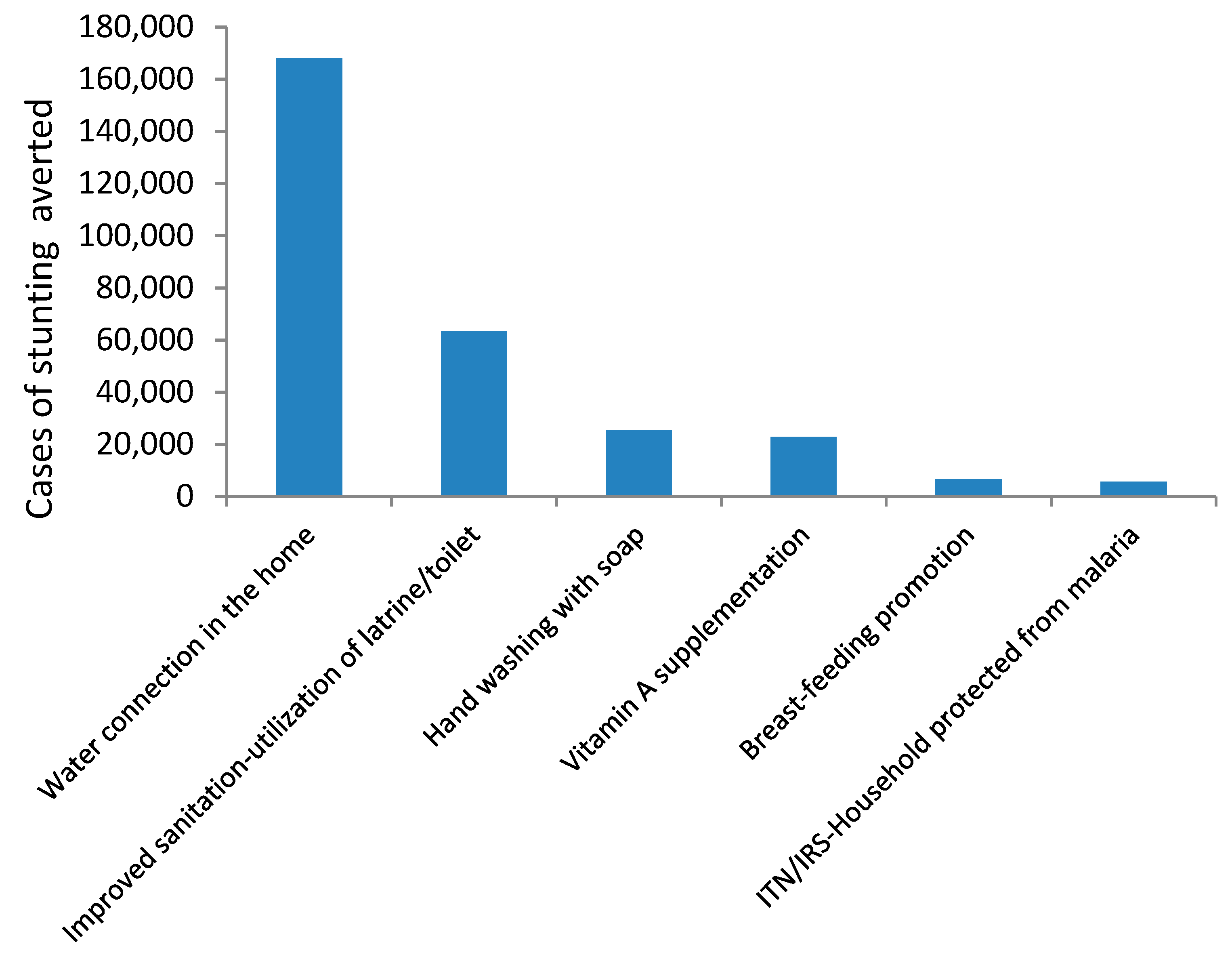 Nutrients 11 03065 g006