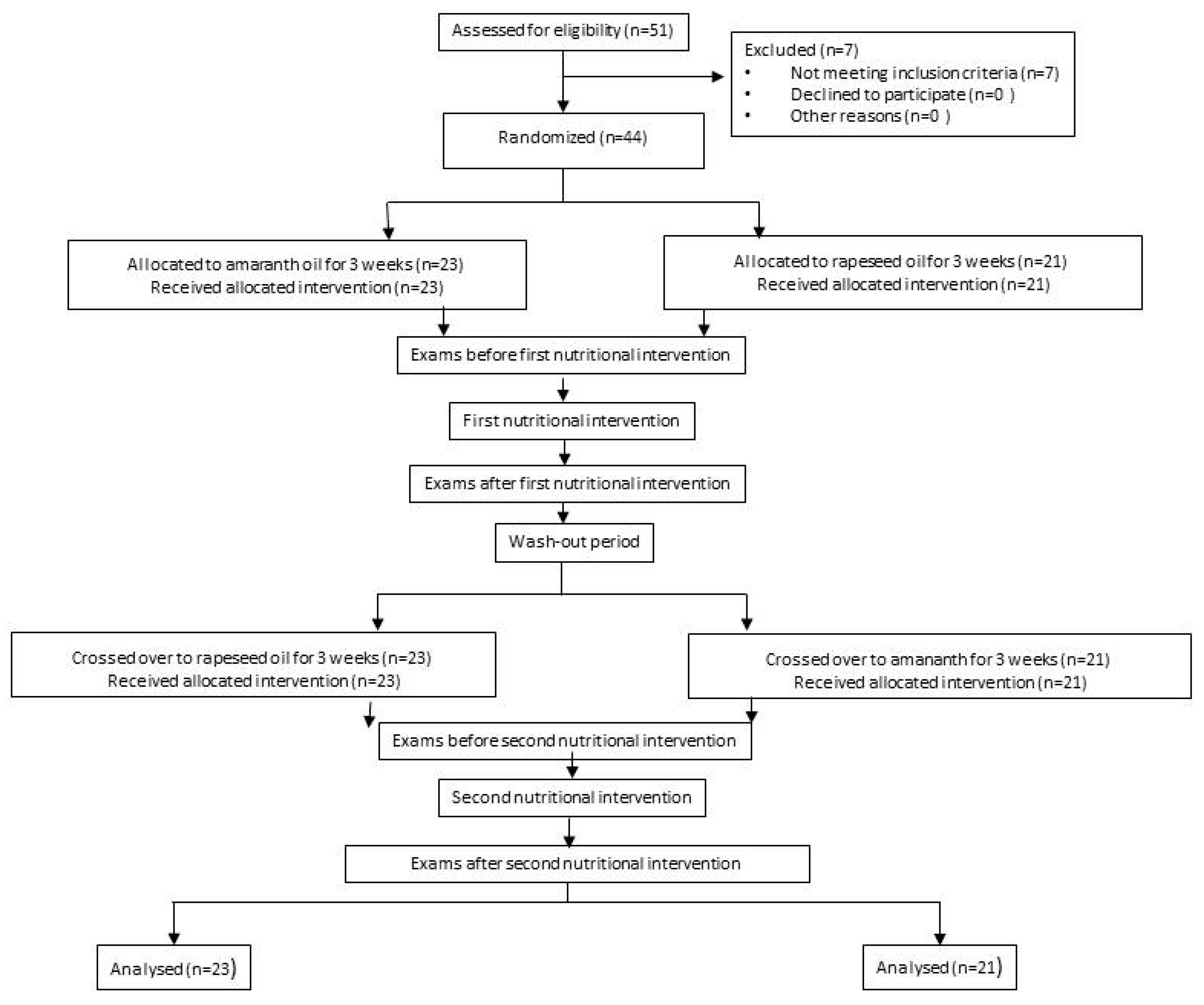 Nutrients 11 03069 g001
