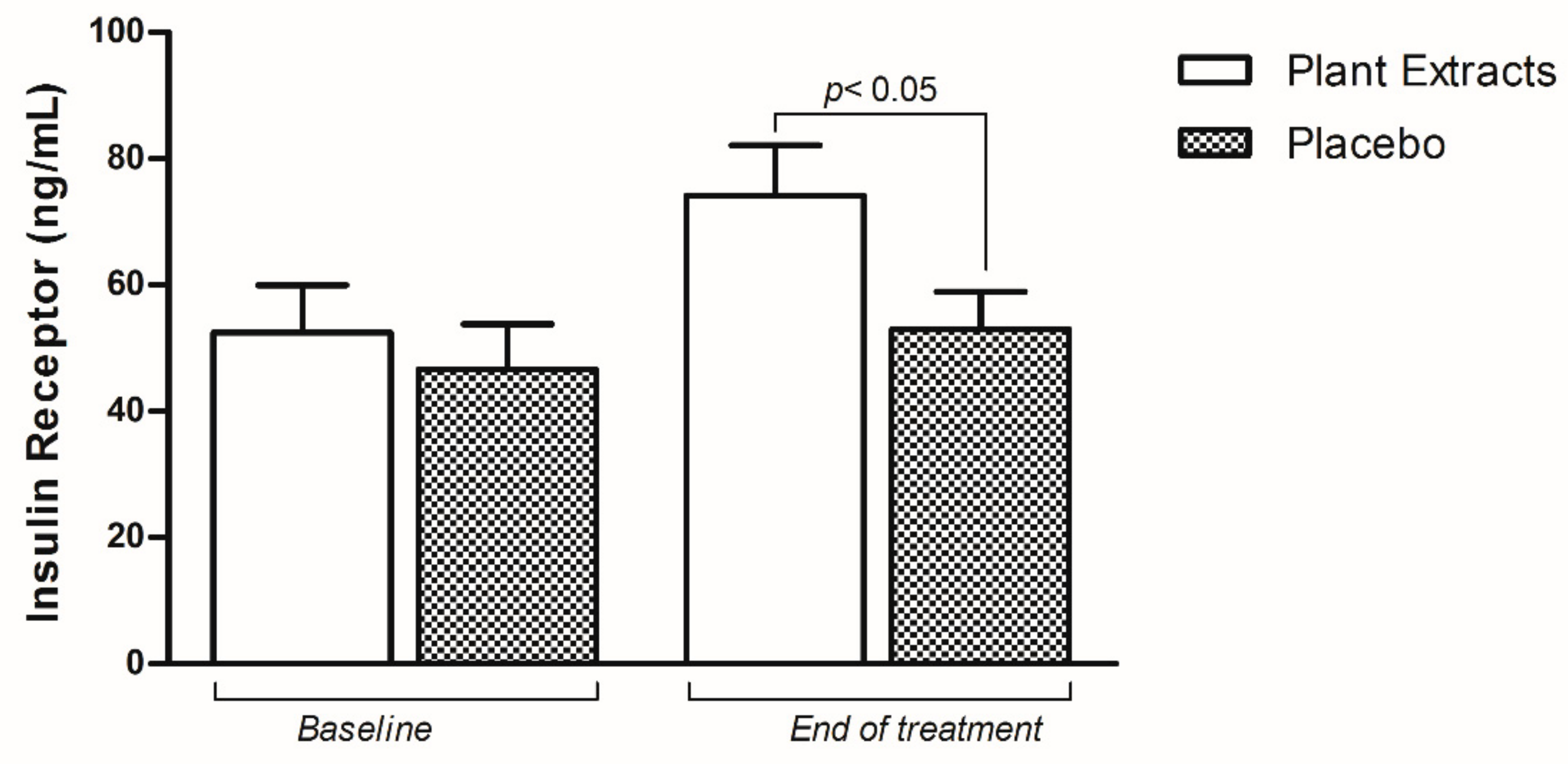 Nutrients 11 03070 g002 Nutrients 11 03070 g002