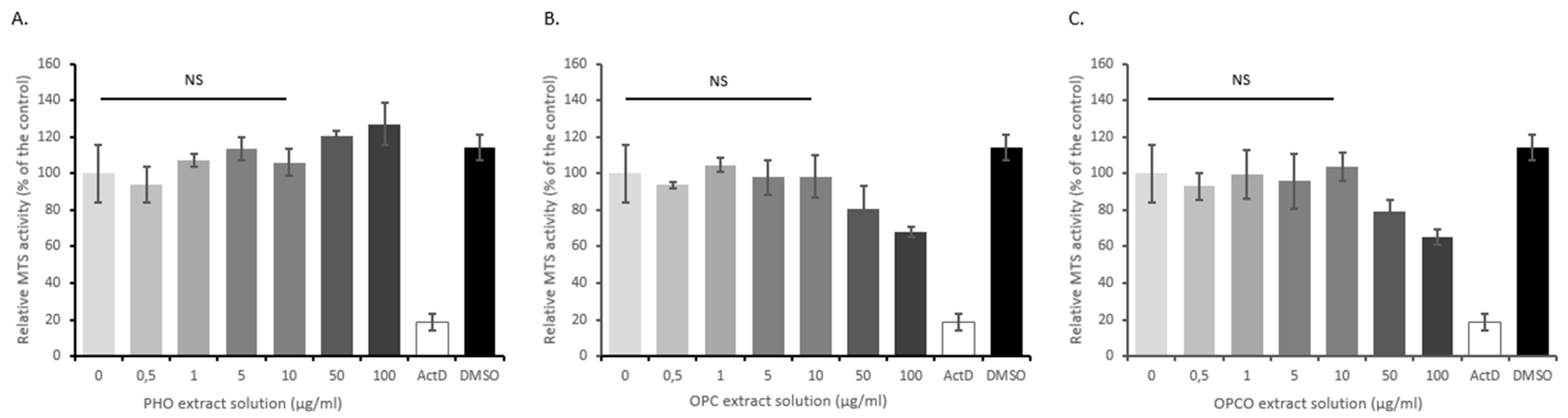 Nutrients 11 03071 g001
