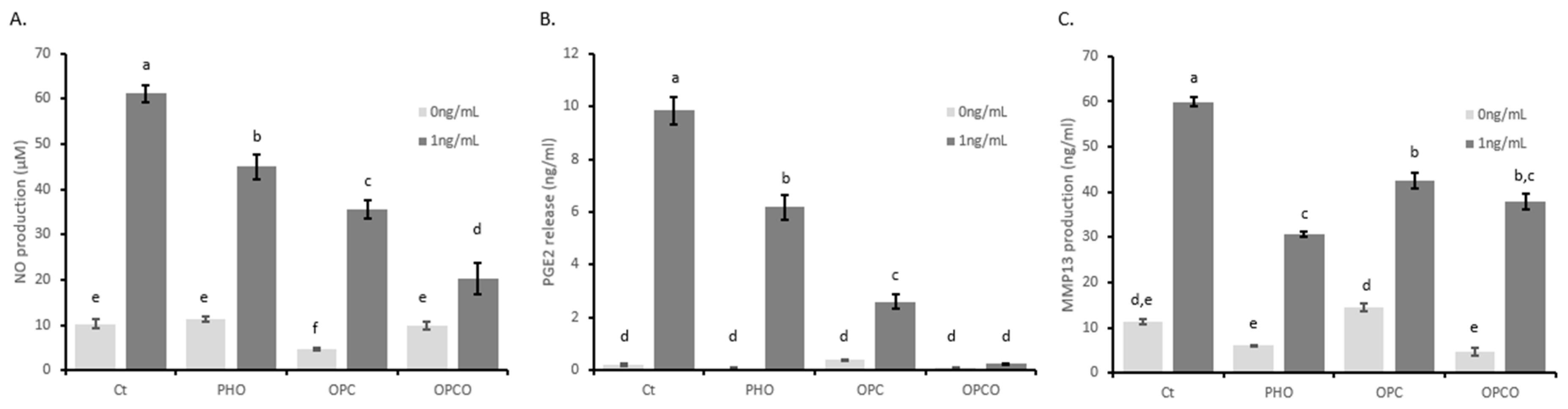Nutrients 11 03071 g002